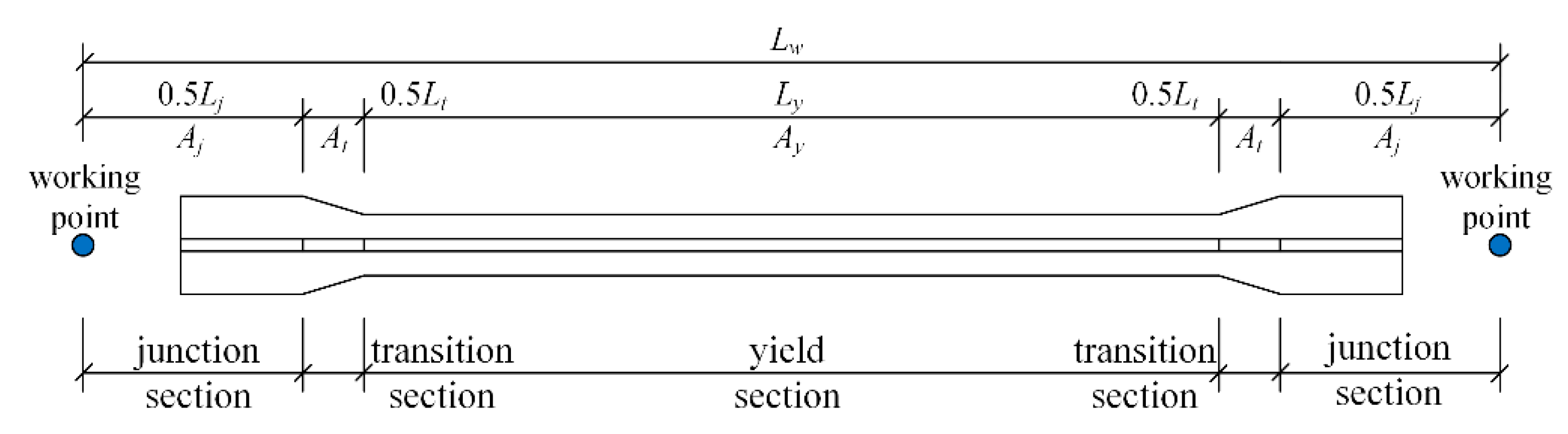 Buildings 12 01818 g008