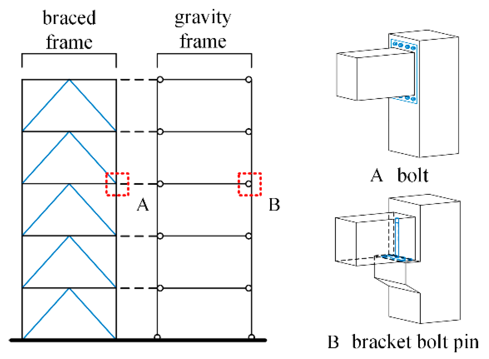 Buildings 12 01818 g010