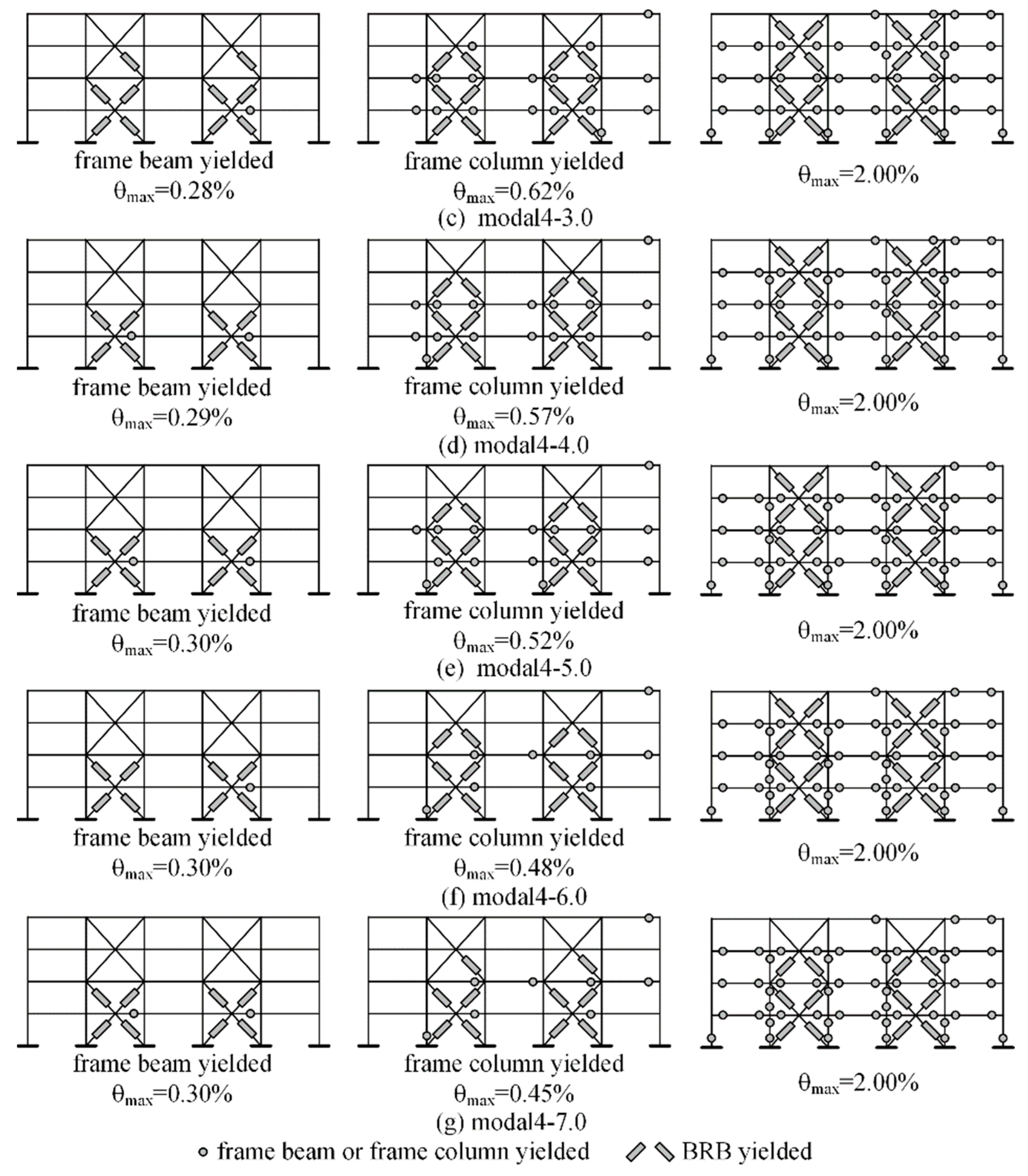 Buildings 12 01818 g013b