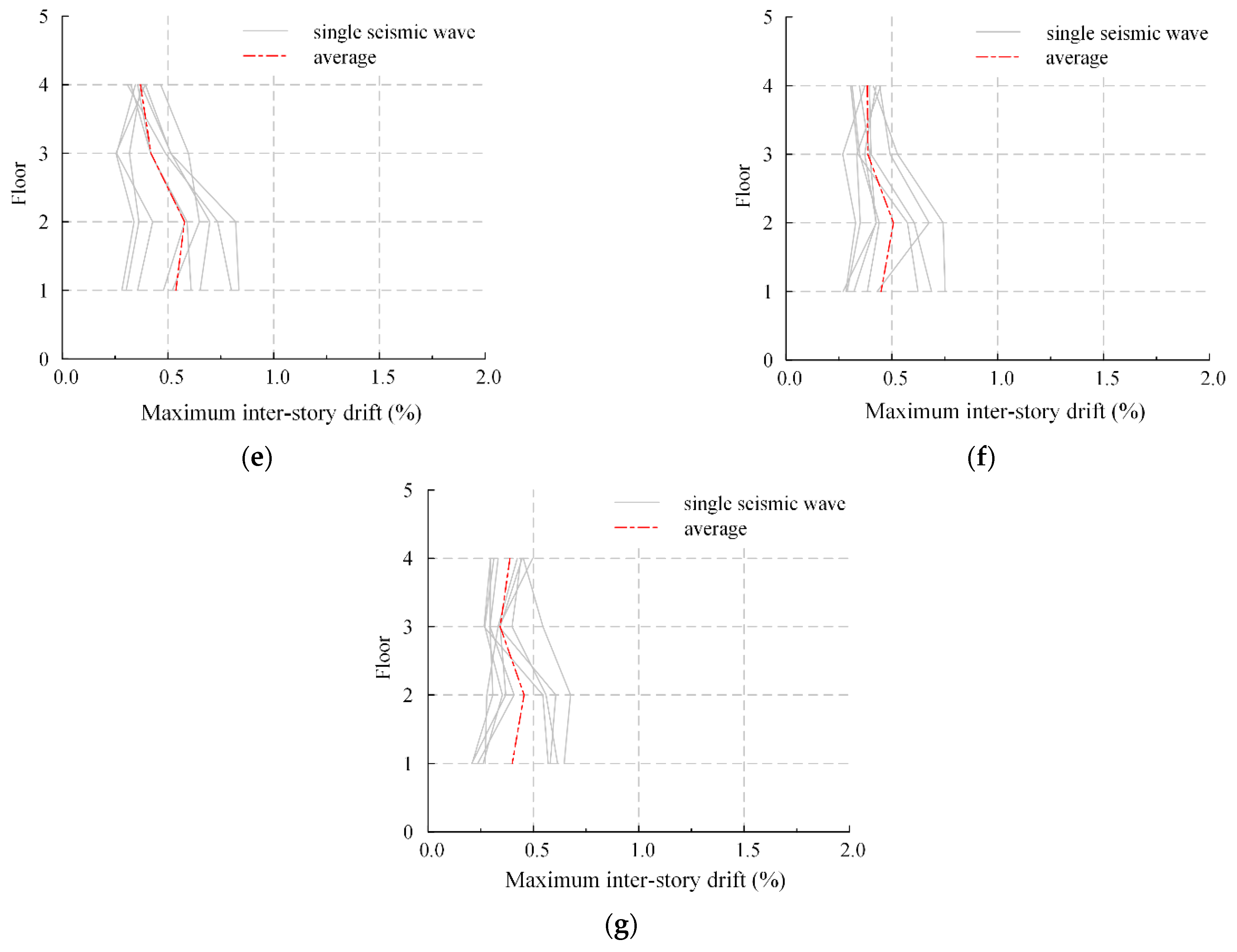 Buildings 12 01818 g016b