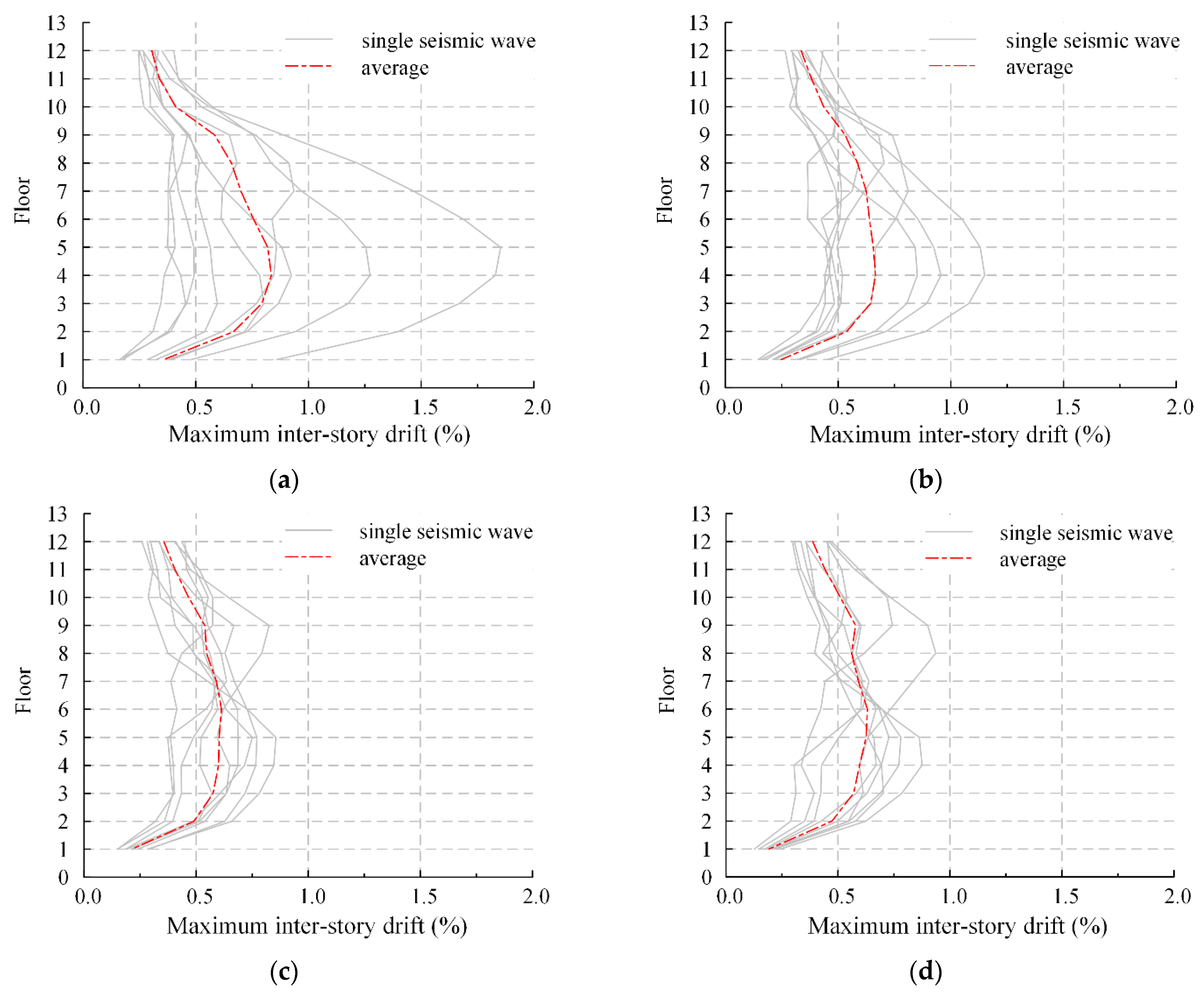 Buildings 12 01818 g018a