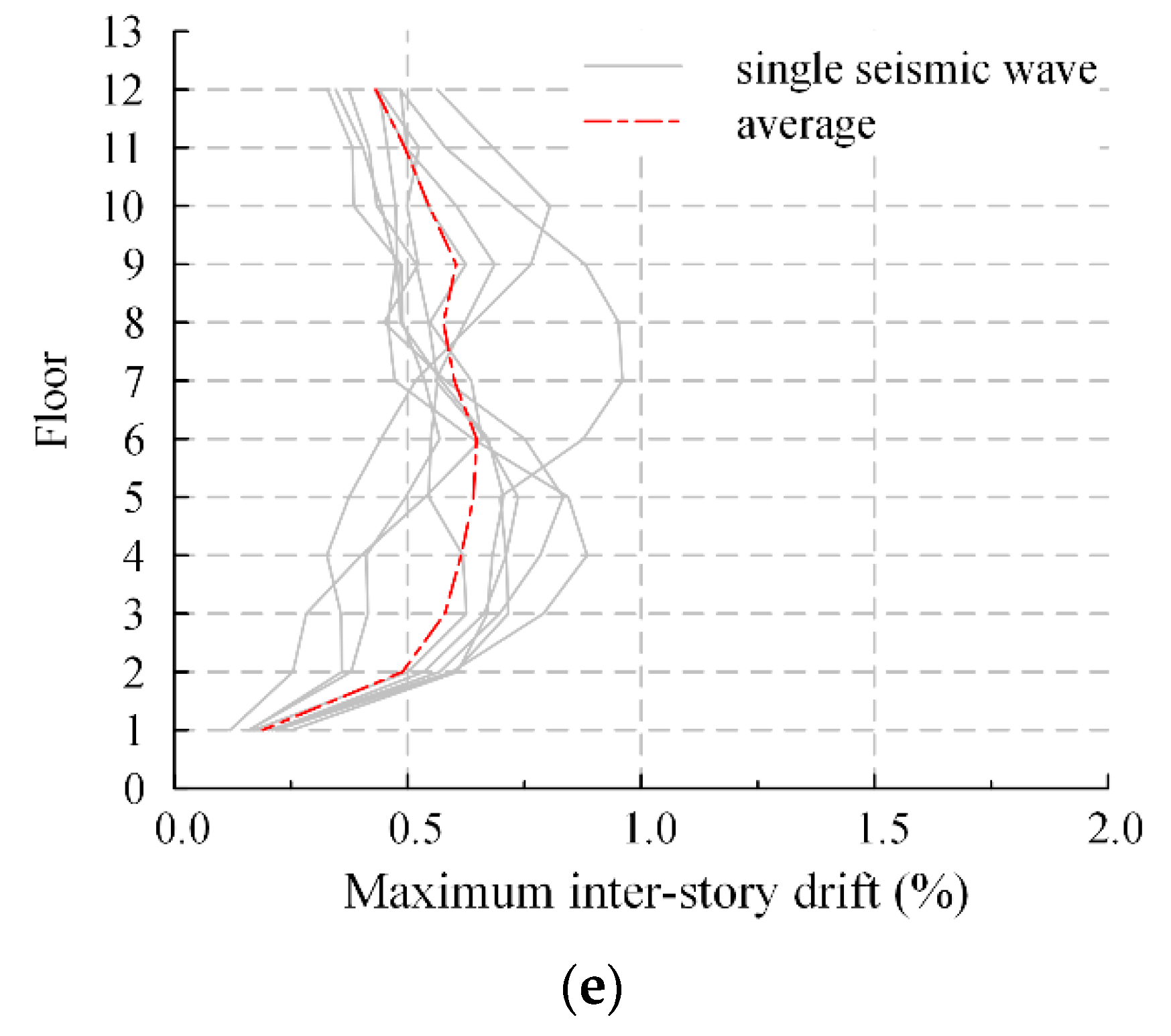 Buildings 12 01818 g018b