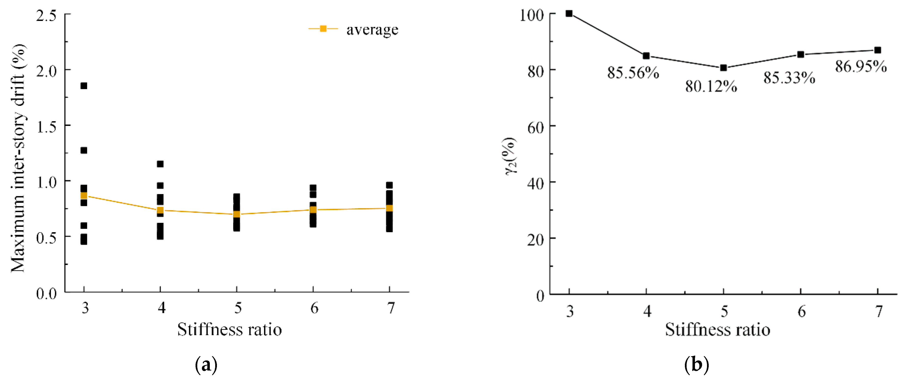 Buildings 12 01818 g019