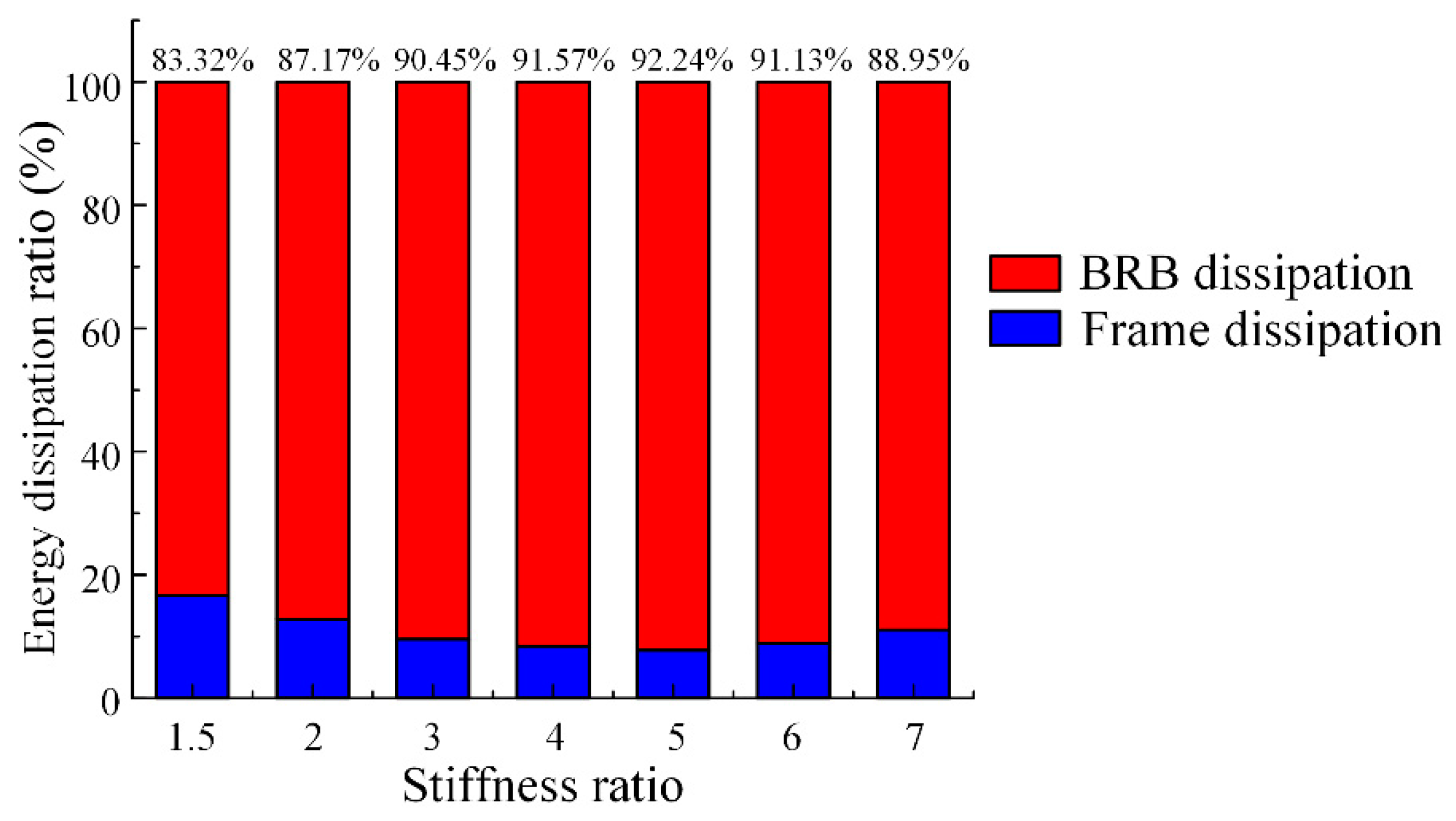 Buildings 12 01818 g020