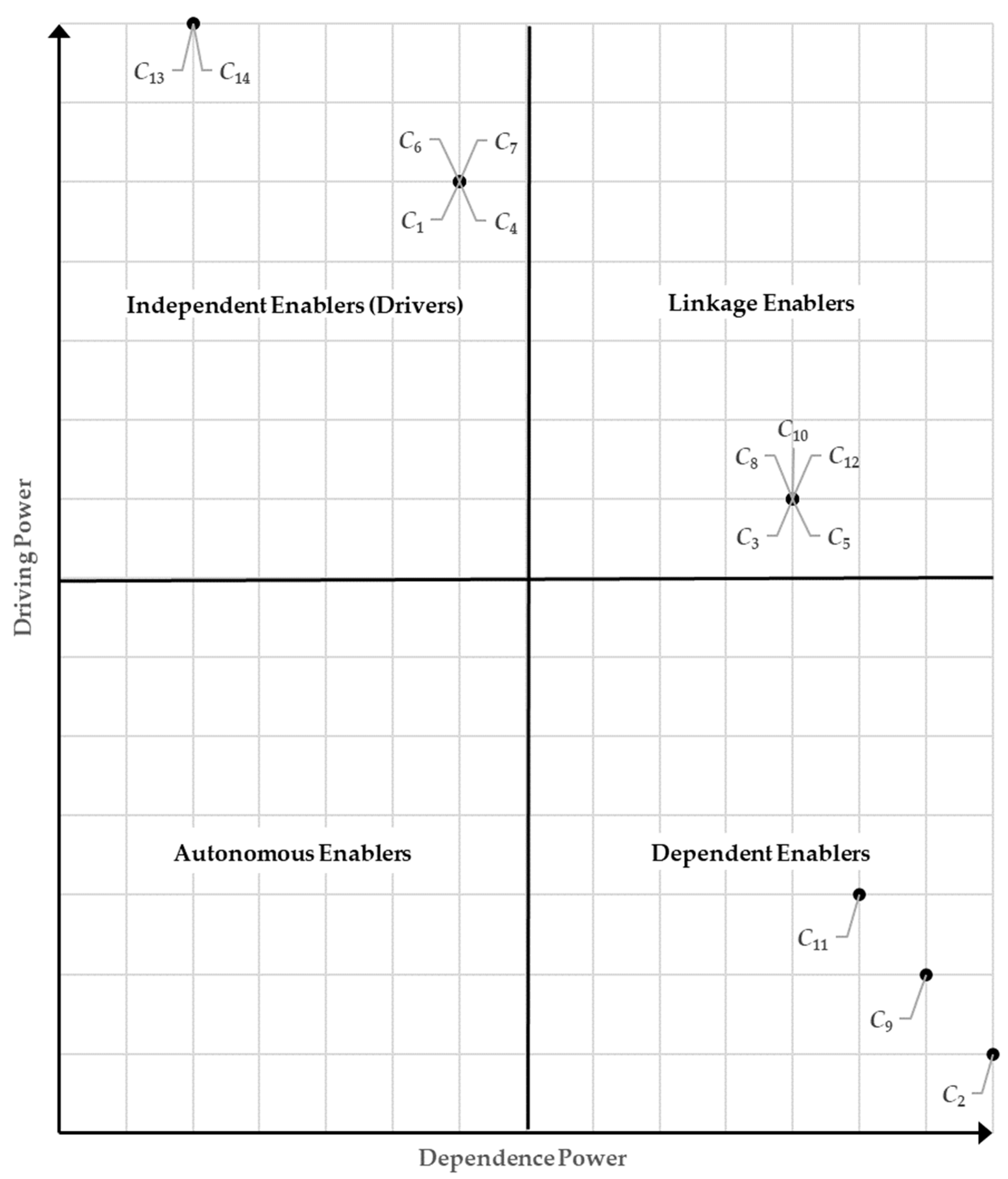 Buildings 12 01819 g002 Buildings 12 01819 g002