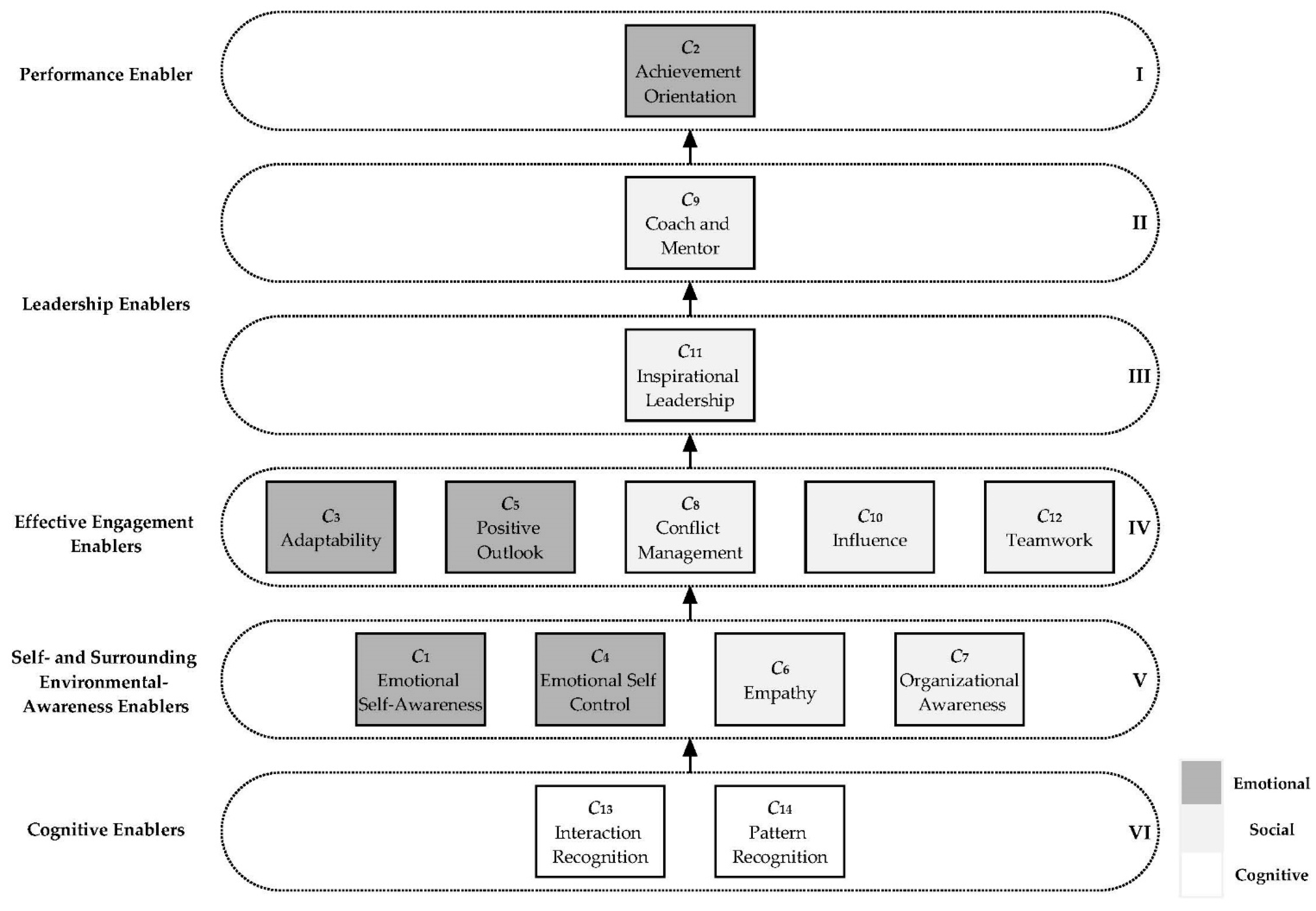 Buildings 12 01819 g003 Buildings 12 01819 g003