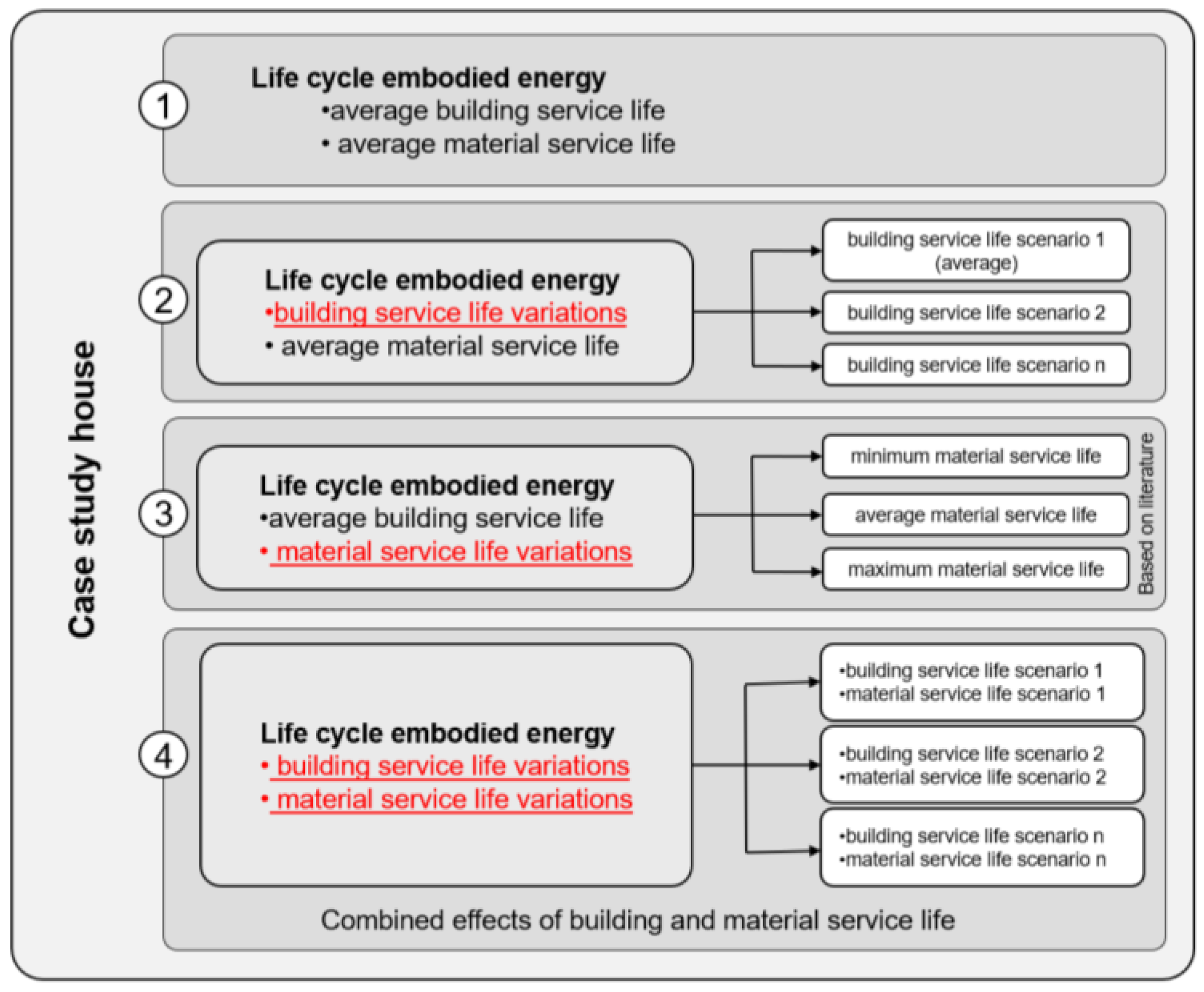 Buildings 12 01821 g001