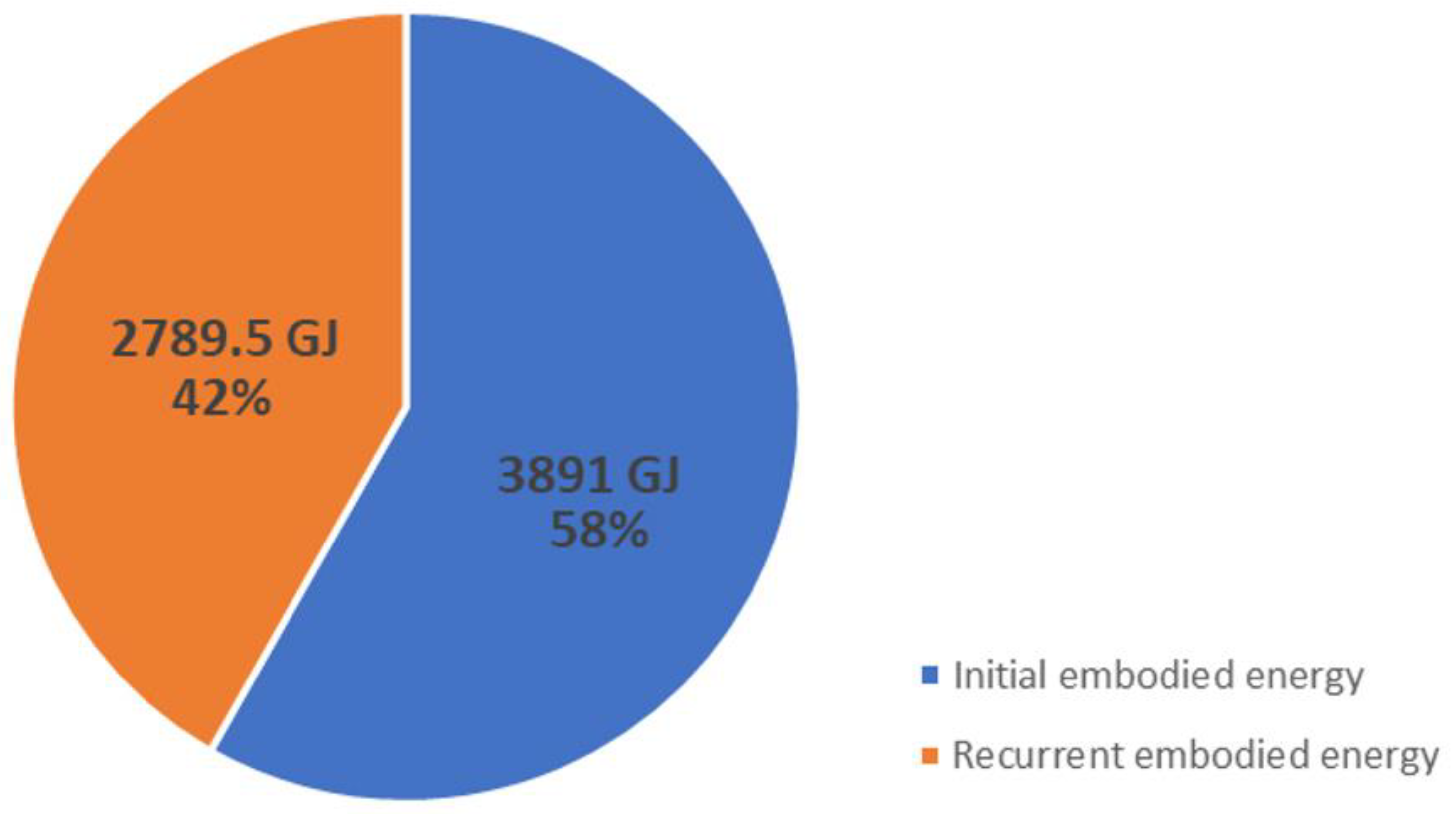 Buildings 12 01821 g003