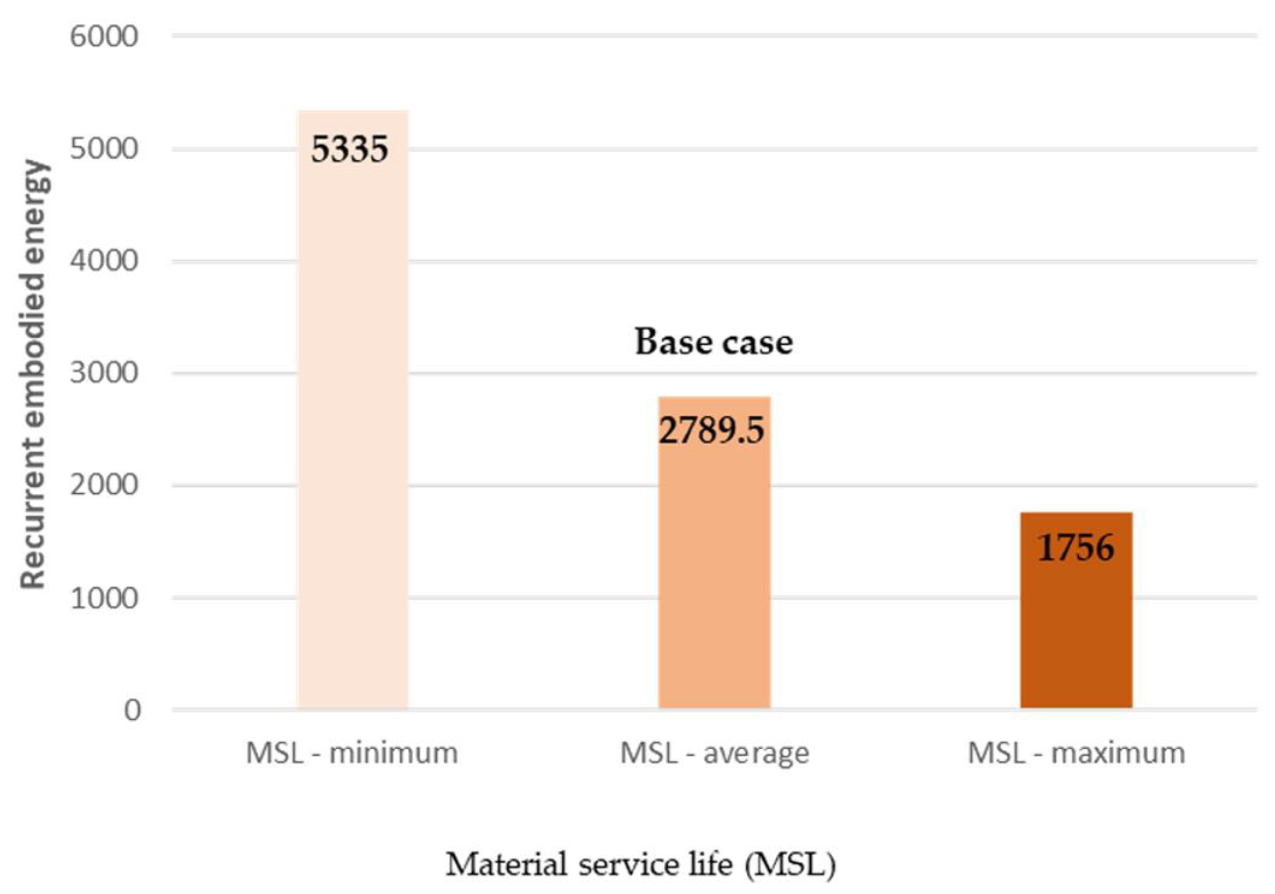 Buildings 12 01821 g004