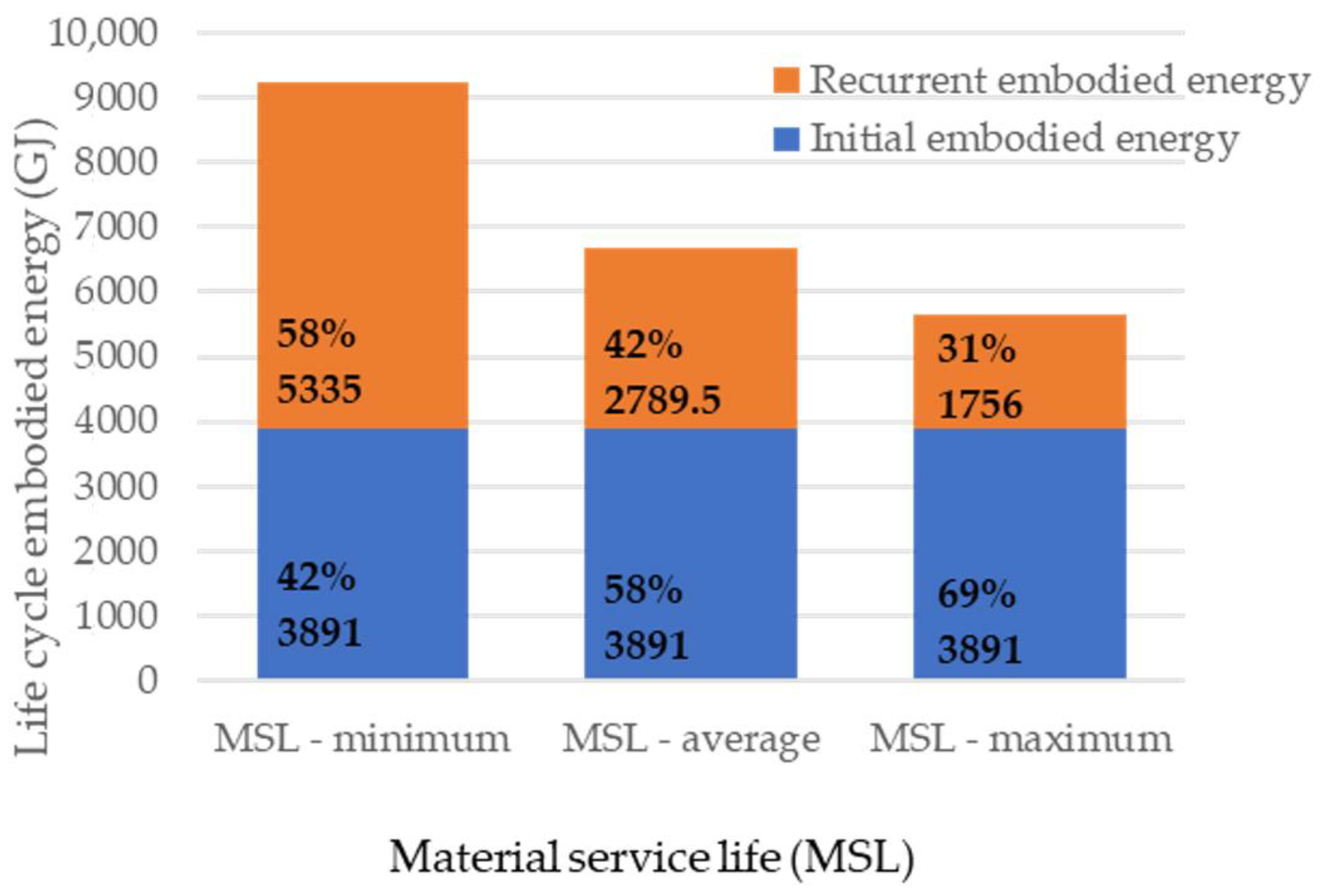 Buildings 12 01821 g005