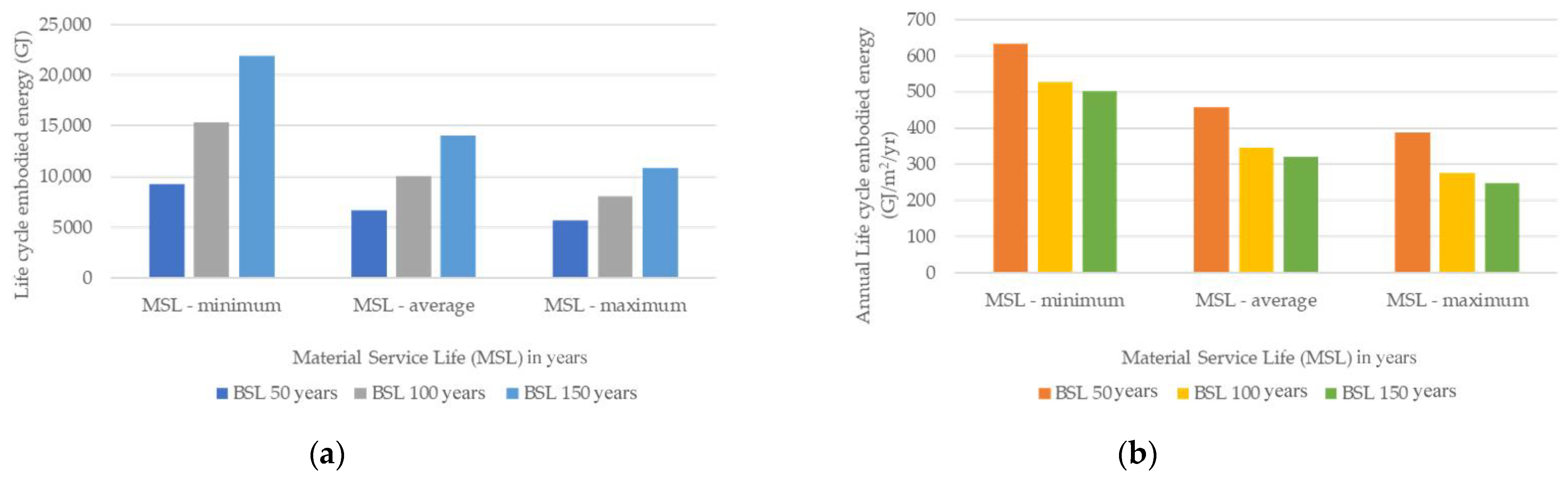 Buildings 12 01821 g008
