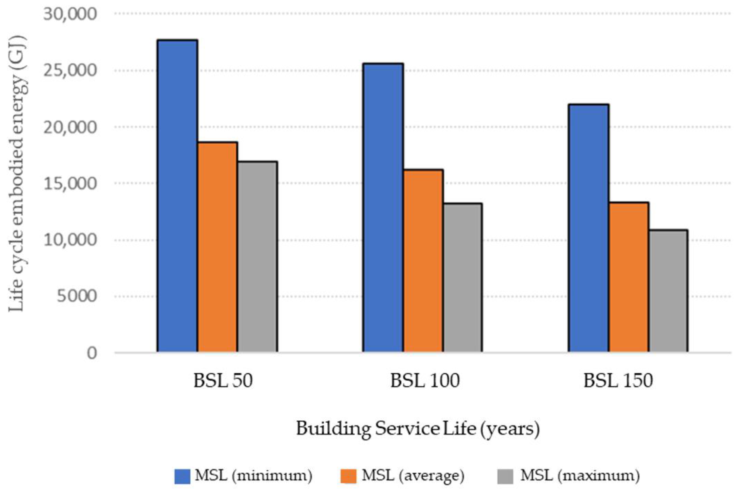 Buildings 12 01821 g009