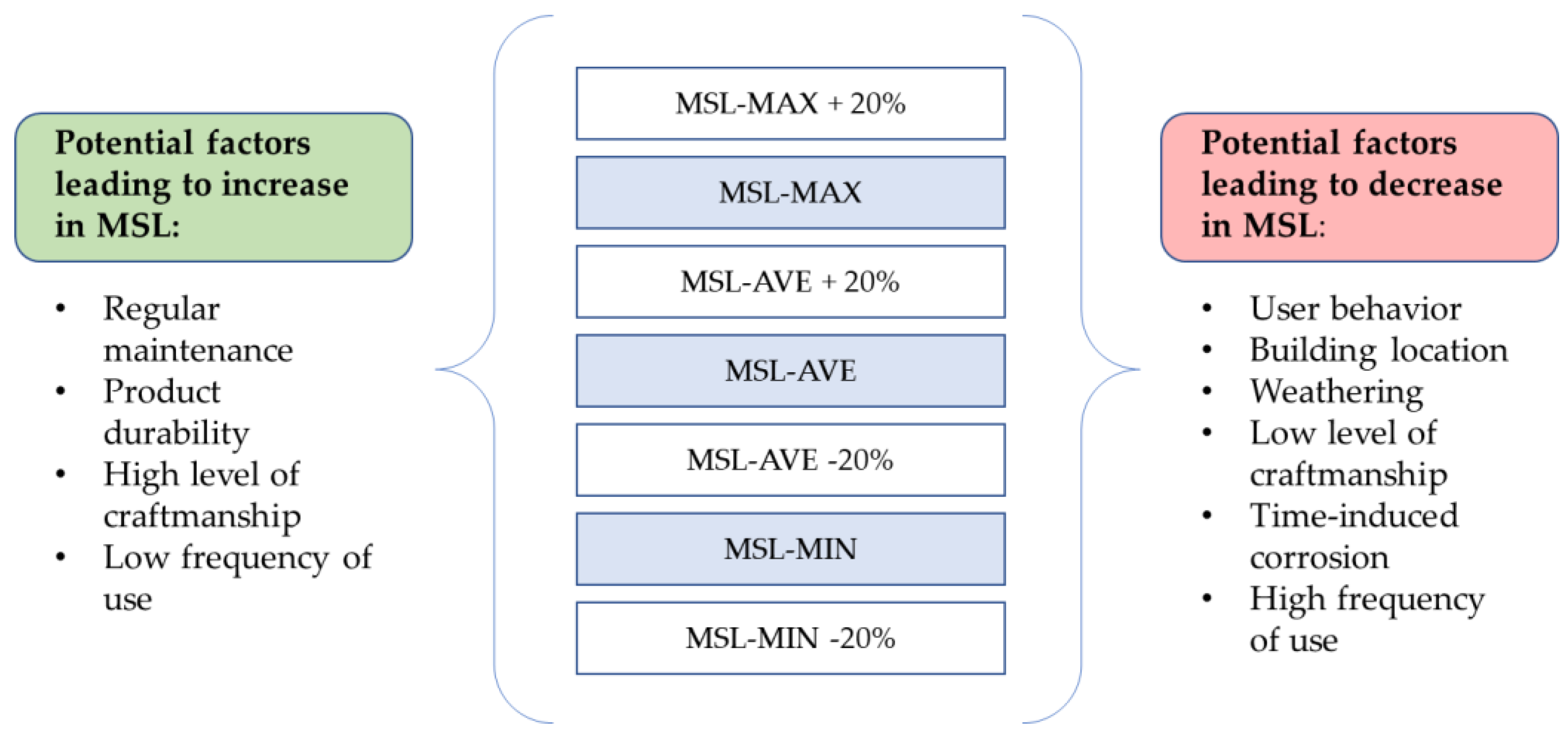 Buildings 12 01821 g010