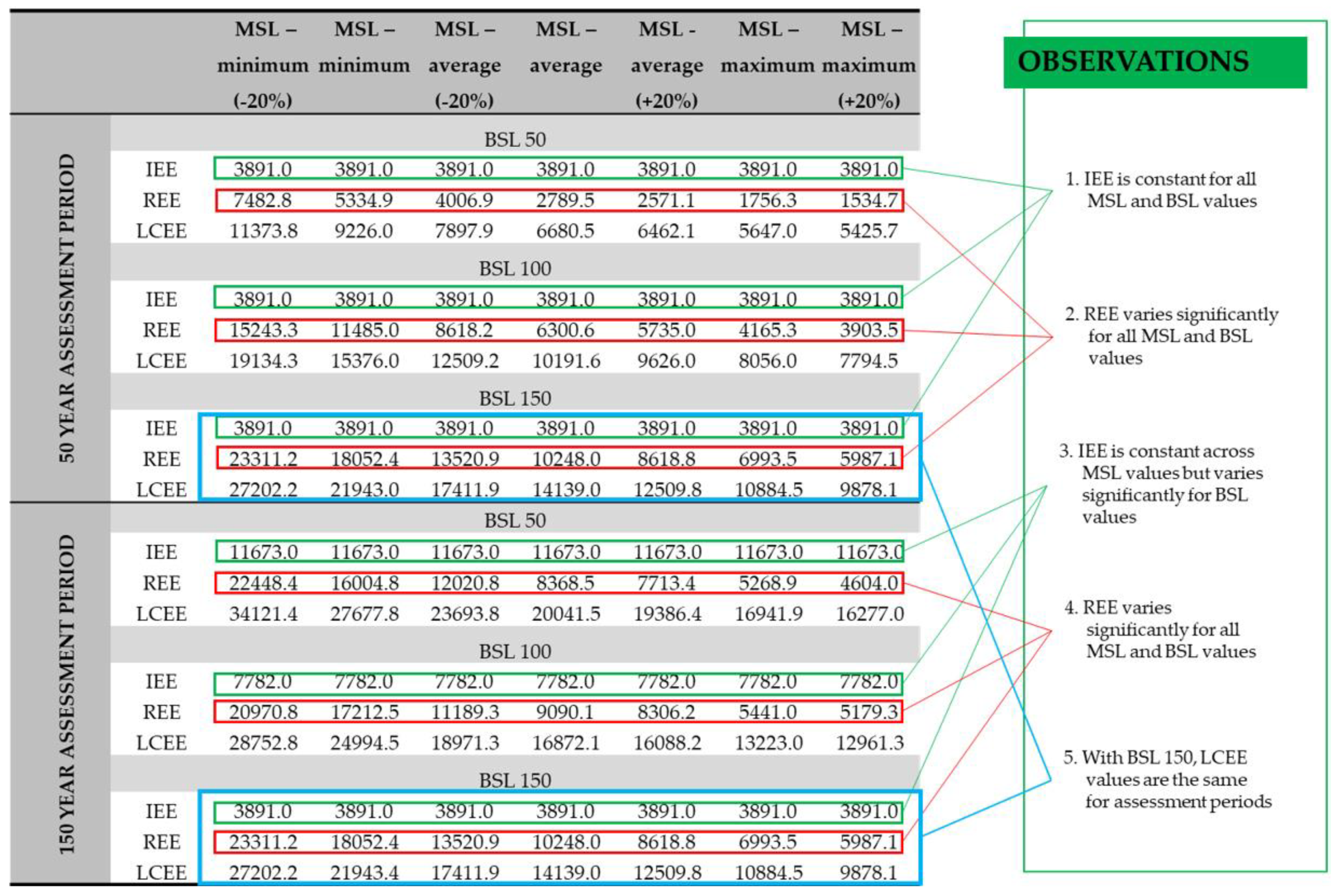 Buildings 12 01821 g011