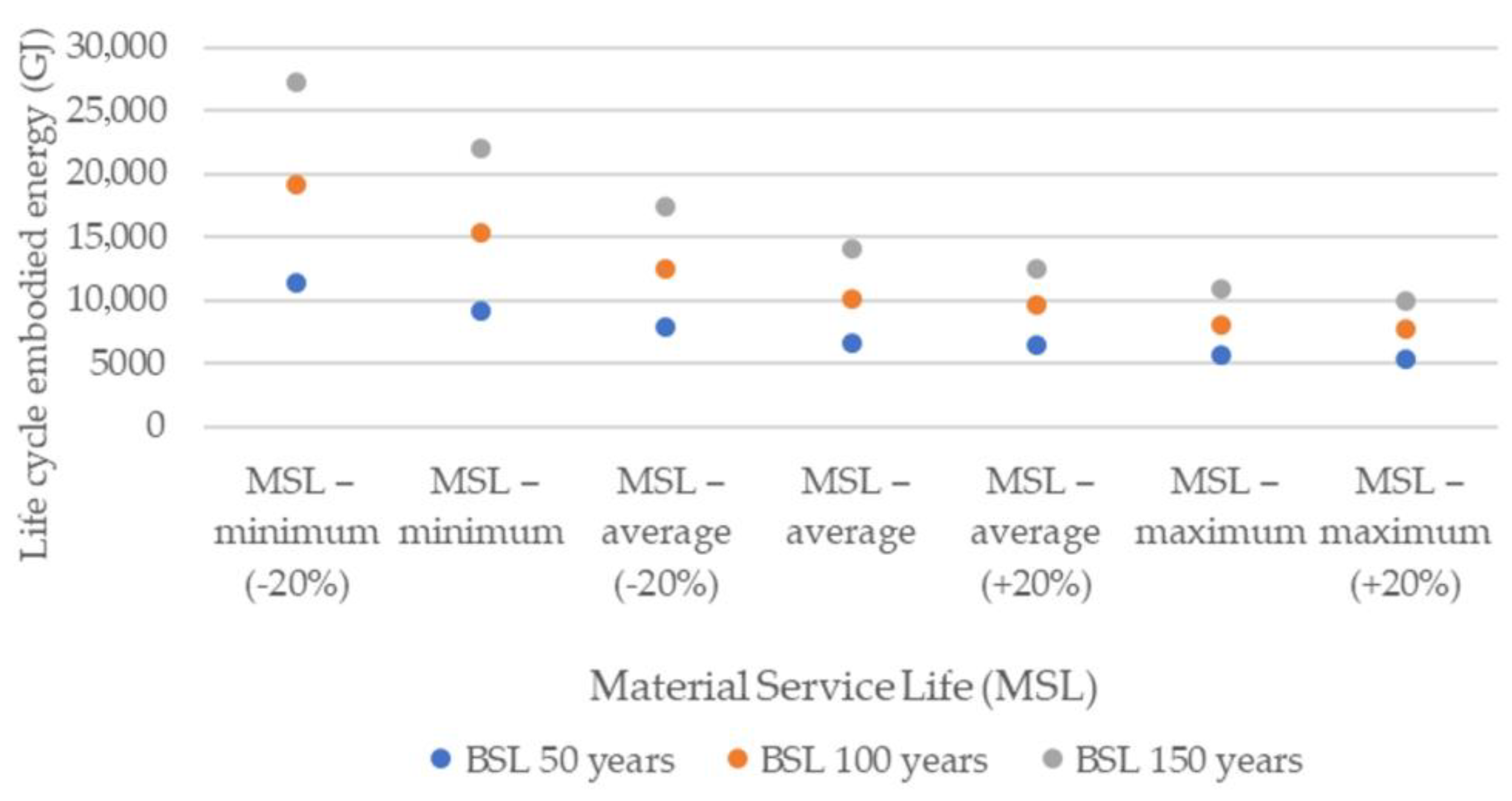 Buildings 12 01821 g012