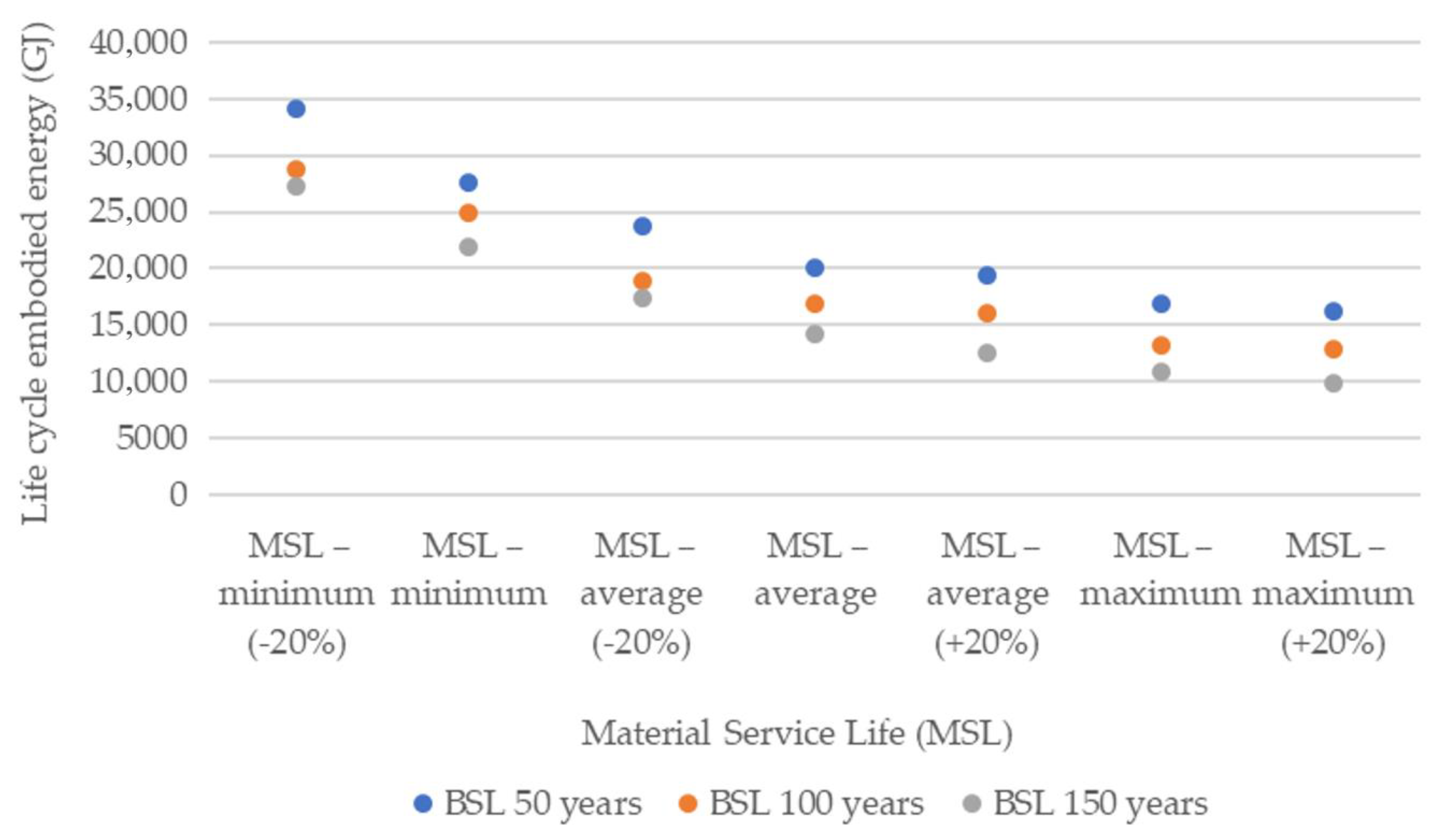 Buildings 12 01821 g013
