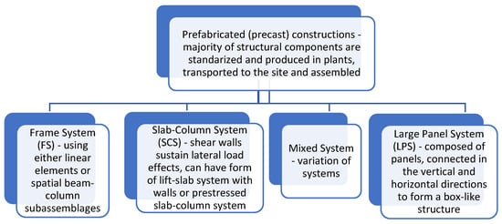 Buildings 12 01822 g001
