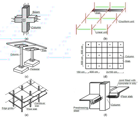 Buildings 12 01822 g002