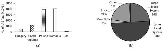 Buildings 12 01822 g004