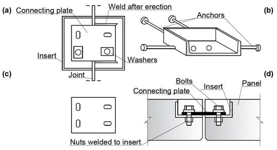Buildings 12 01822 g008