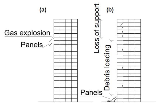 Buildings 12 01822 g009