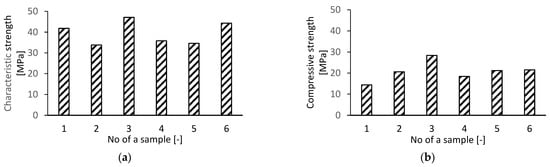 Buildings 12 01822 g011