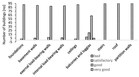 Buildings 12 01822 g012