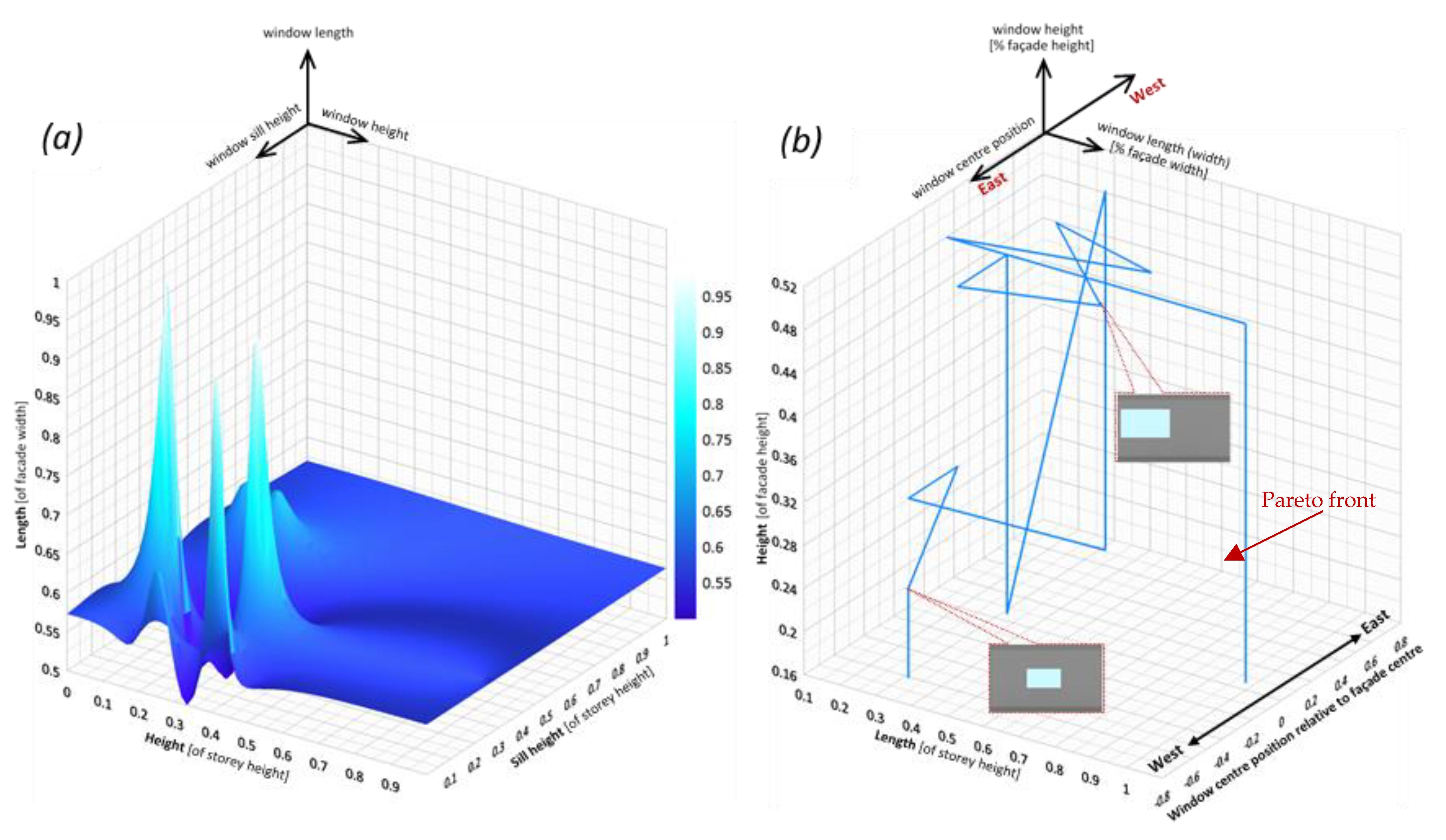 Buildings 12 01823 g005