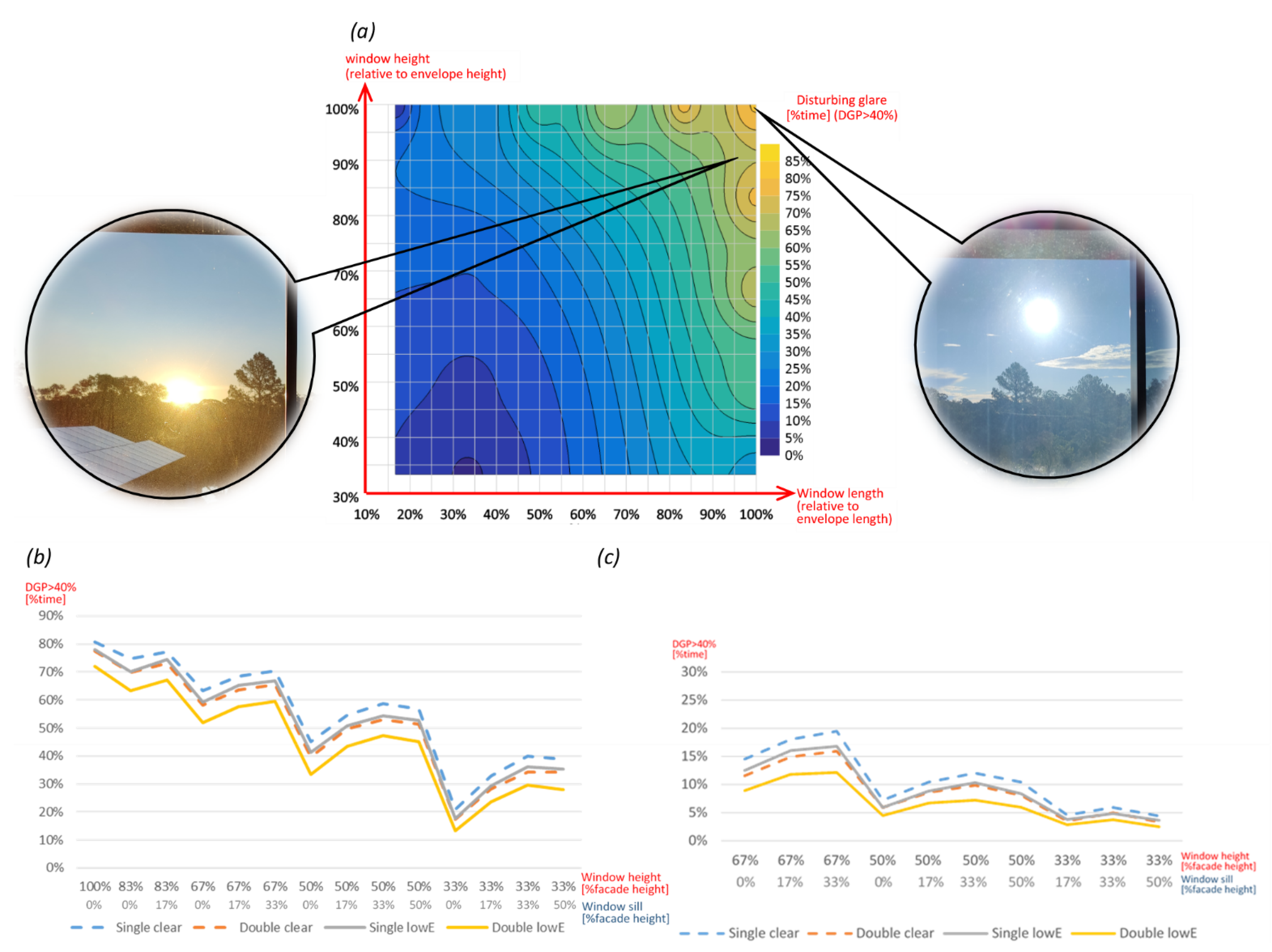 Buildings 12 01823 g007