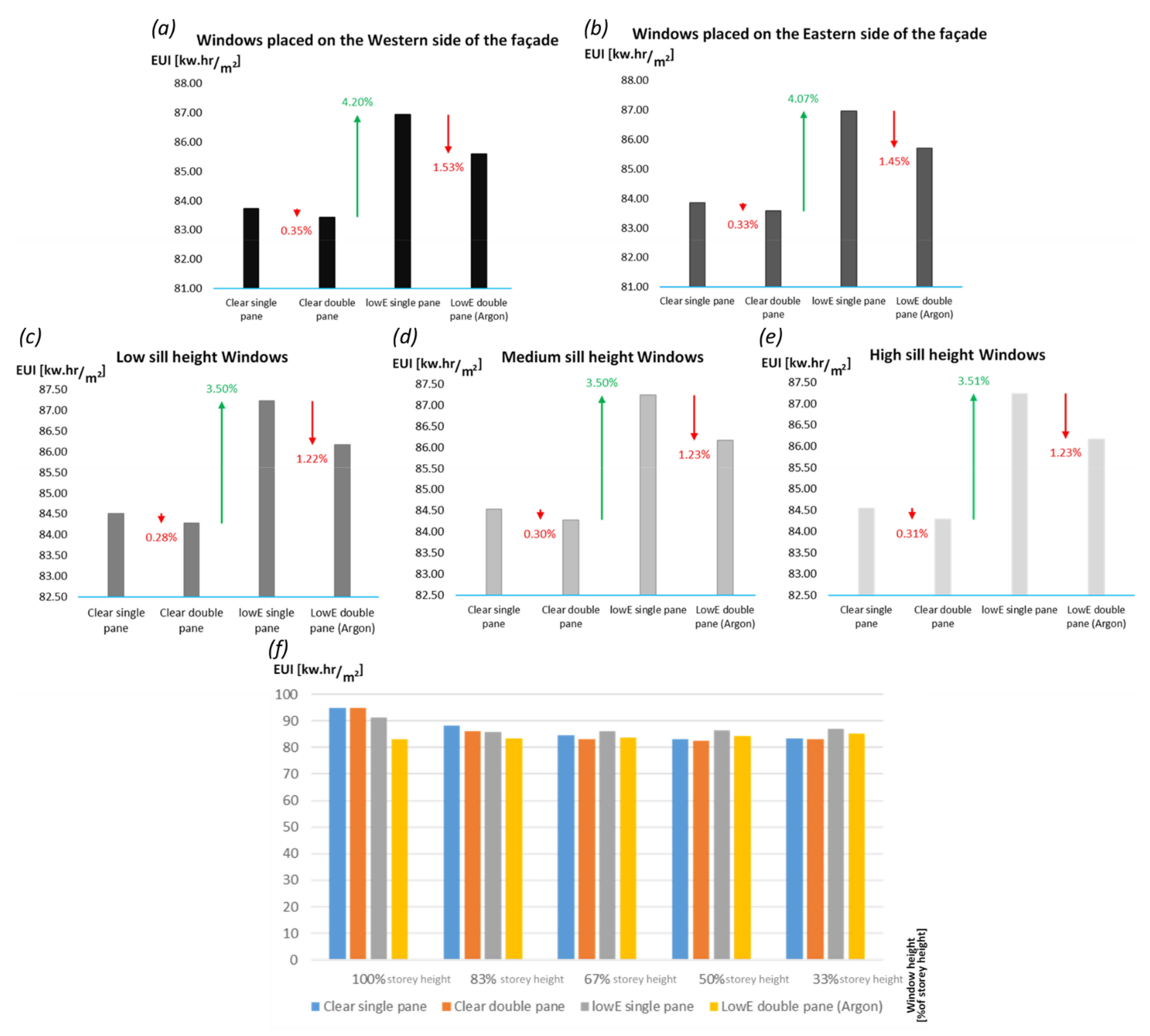 Buildings 12 01823 g008