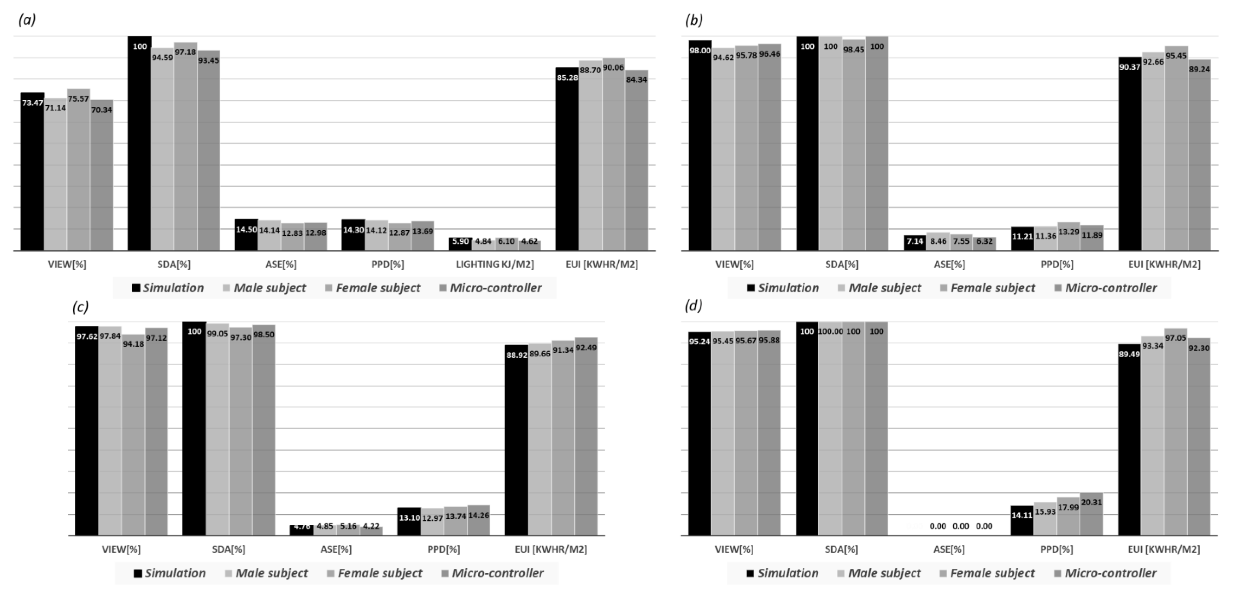 Buildings 12 01823 g011