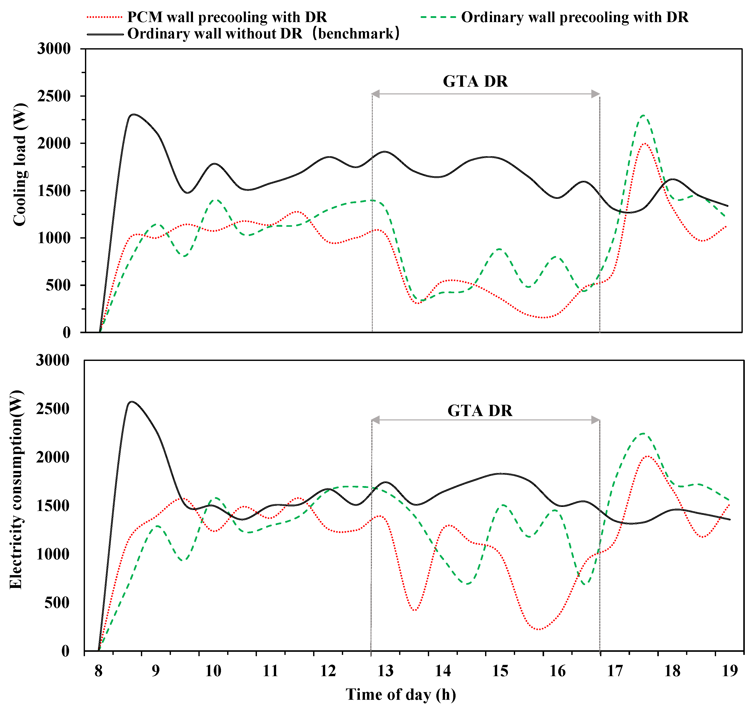 Buildings 12 01830 g009 Buildings 12 01830 g009