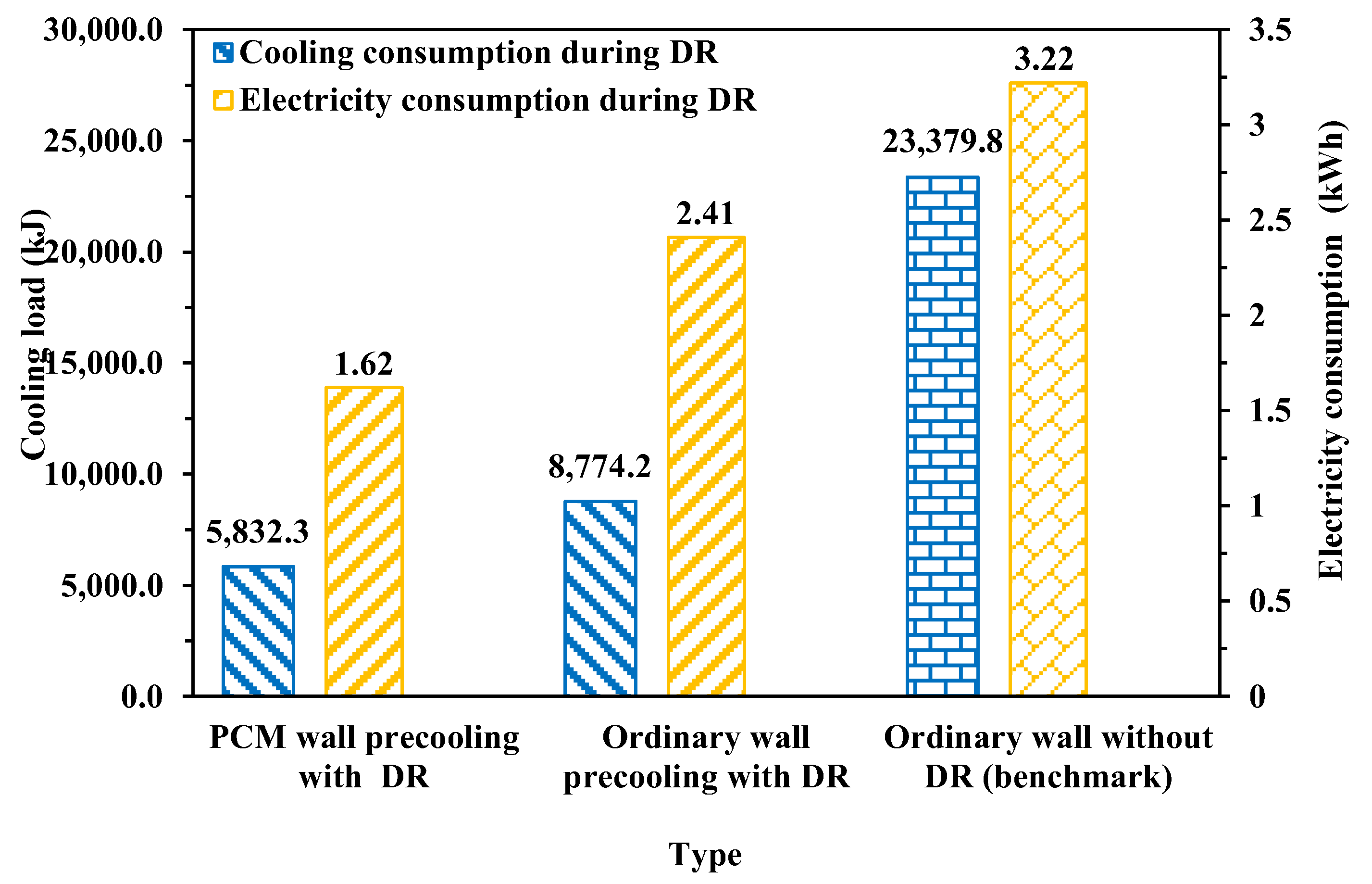 Buildings 12 01830 g010 Buildings 12 01830 g010