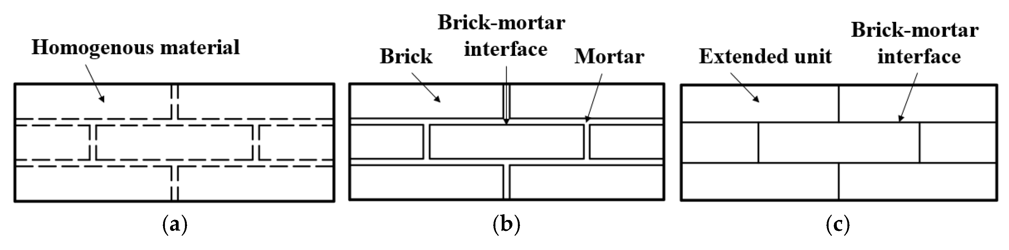 Buildings 12 01831 g003 Buildings 12 01831 g003