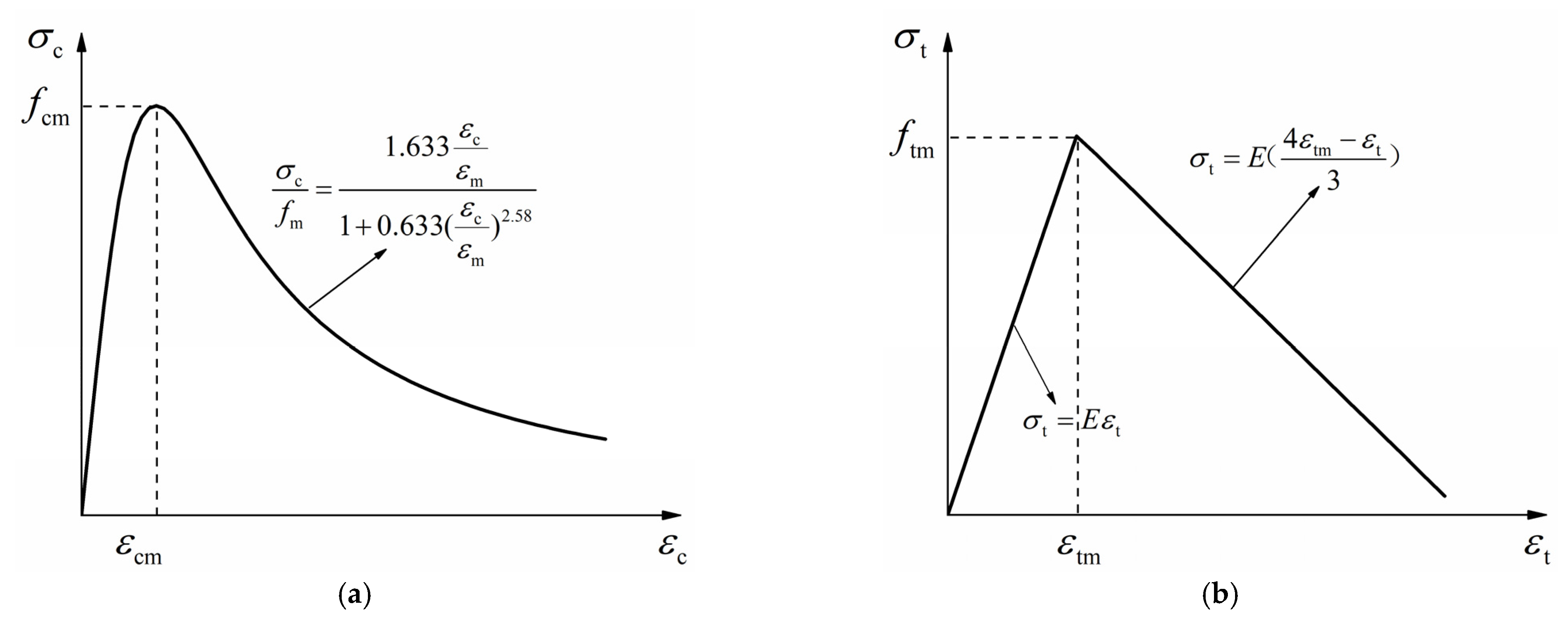 Buildings 12 01831 g004 Buildings 12 01831 g004