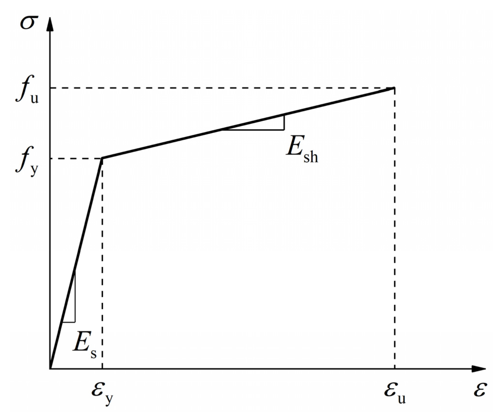 Buildings 12 01831 g005 Buildings 12 01831 g005