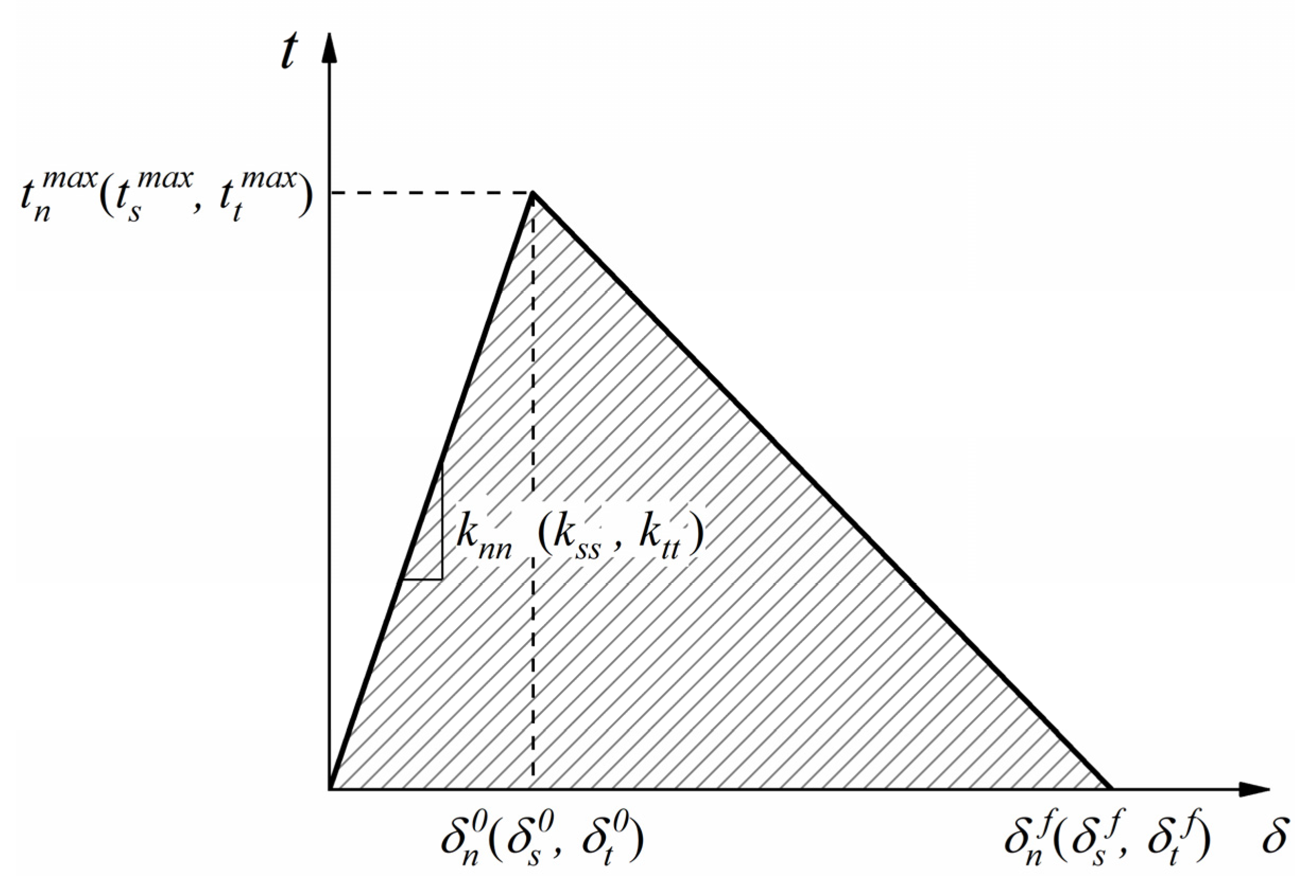 Buildings 12 01831 g006 Buildings 12 01831 g006