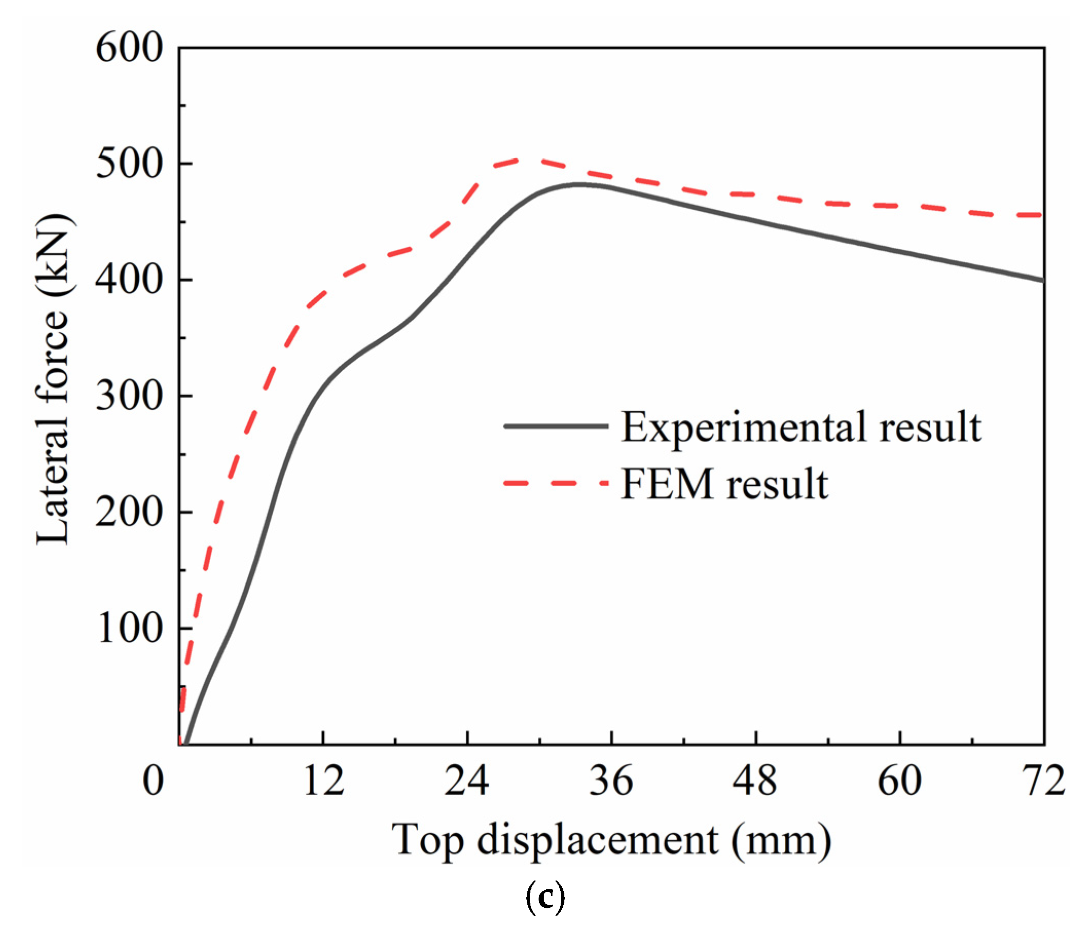 Buildings 12 01831 g008b Buildings 12 01831 g008b