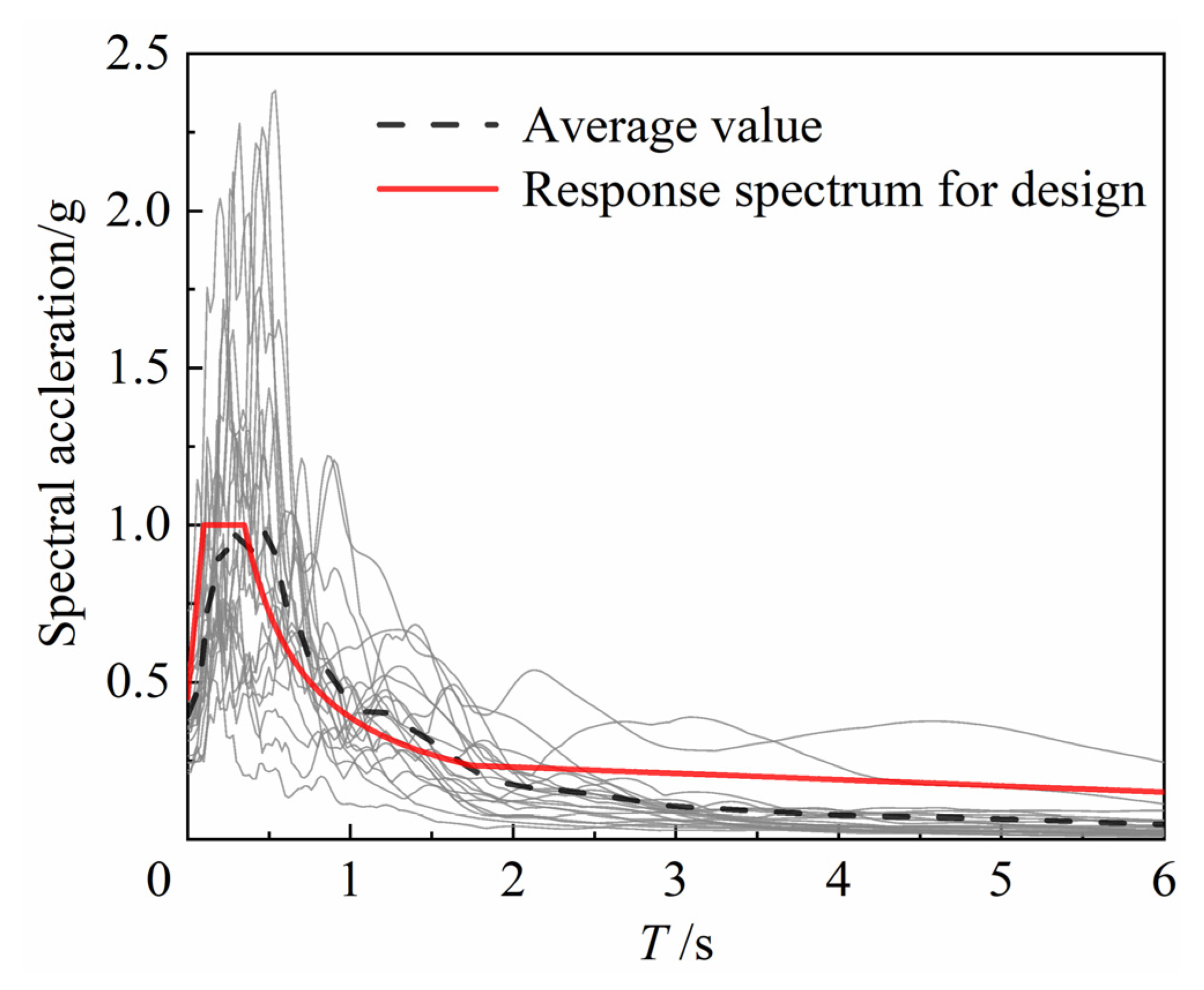 Buildings 12 01831 g010 Buildings 12 01831 g010