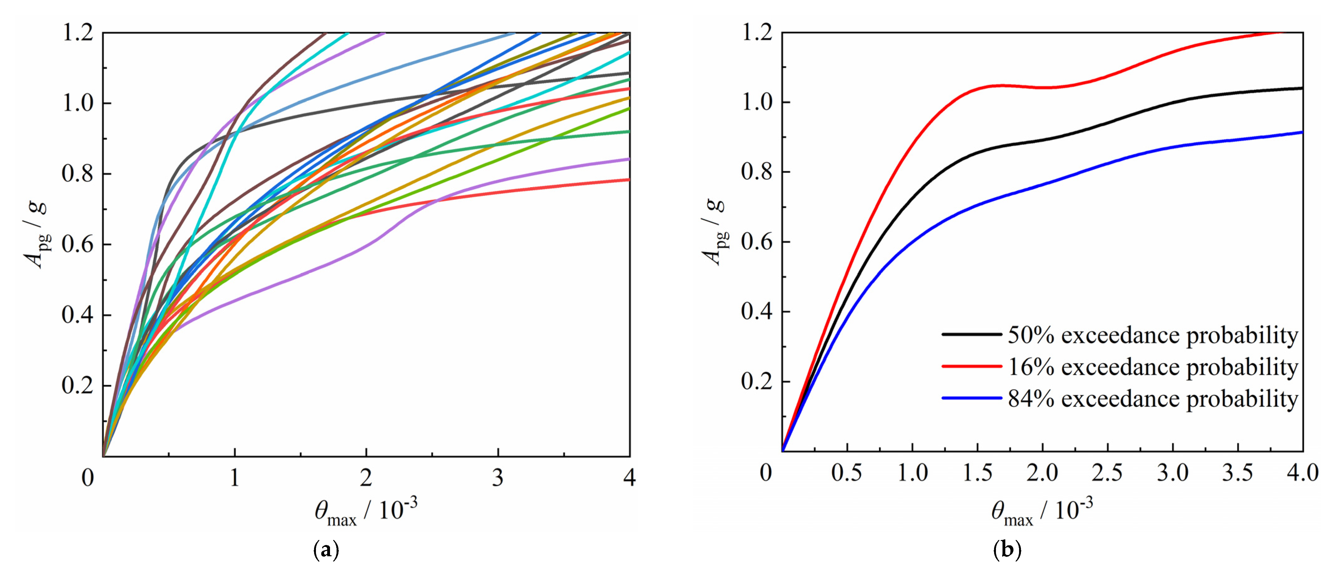 Buildings 12 01831 g011 Buildings 12 01831 g011