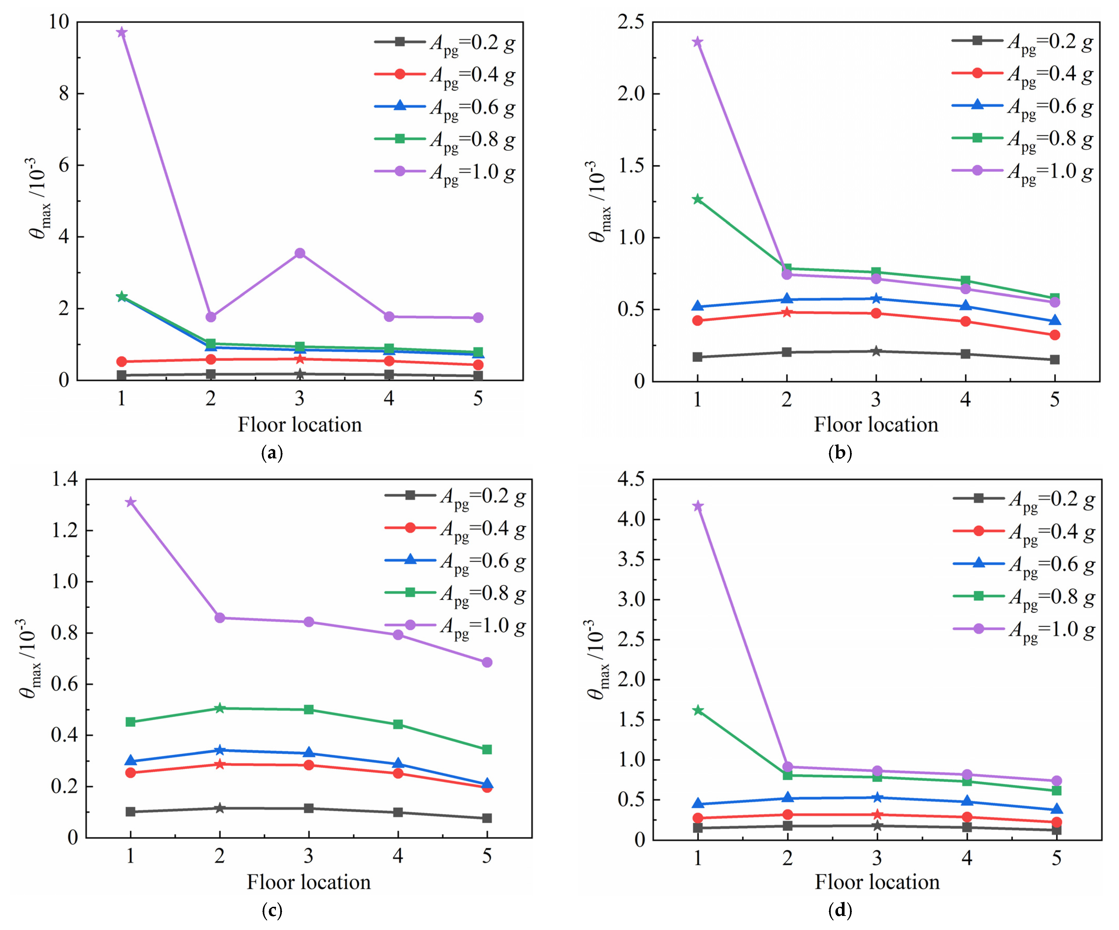 Buildings 12 01831 g012 Buildings 12 01831 g012