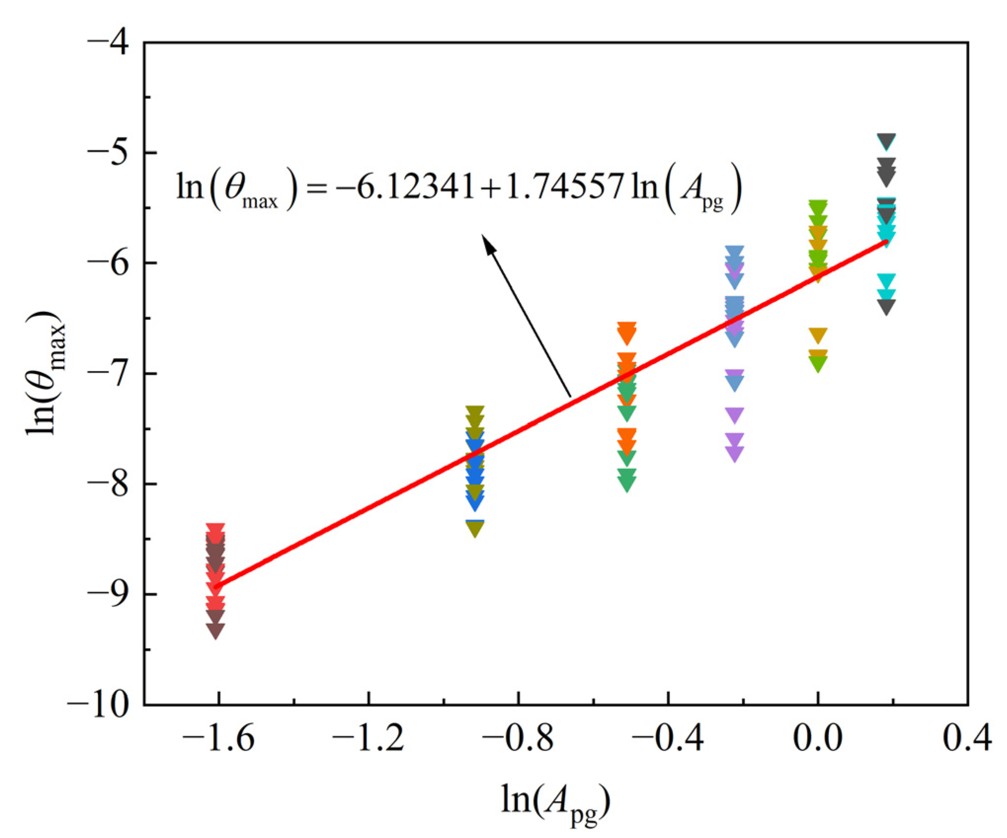 Buildings 12 01831 g013 Buildings 12 01831 g013