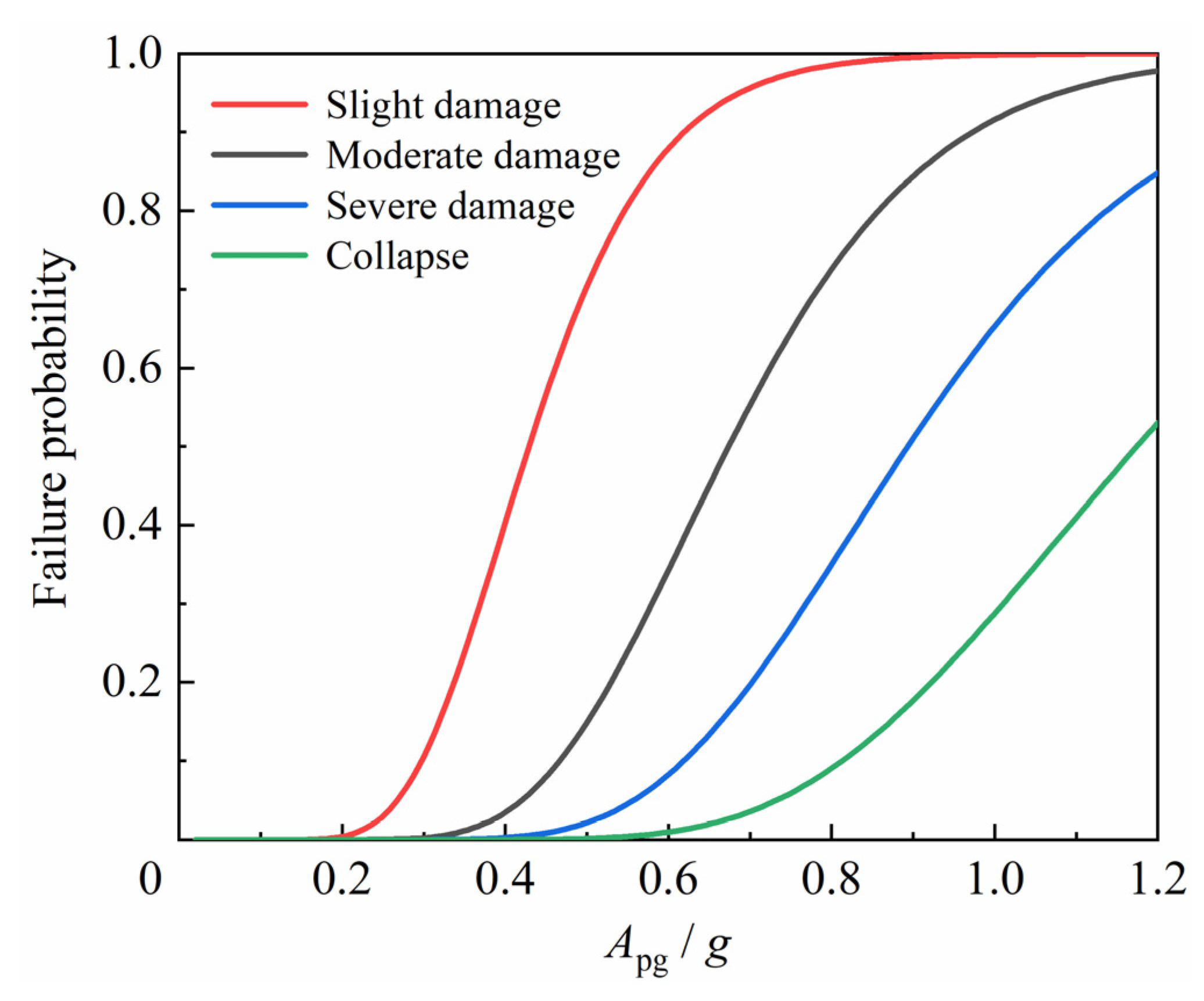 Buildings 12 01831 g014 Buildings 12 01831 g014
