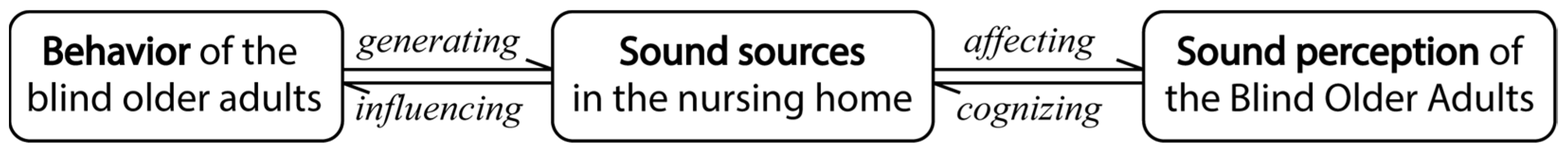 Buildings 12 01838 g001