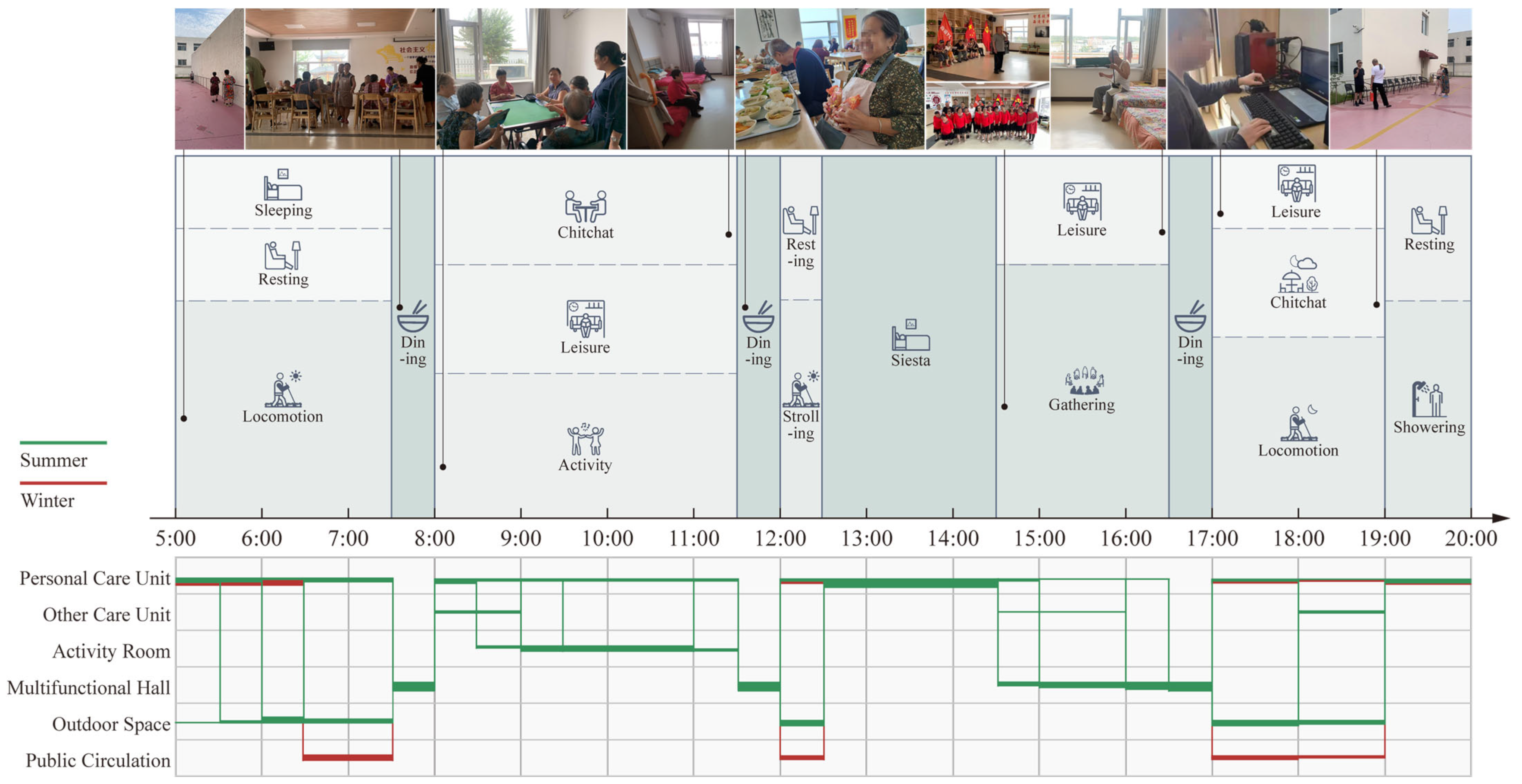 Buildings 12 01838 g004