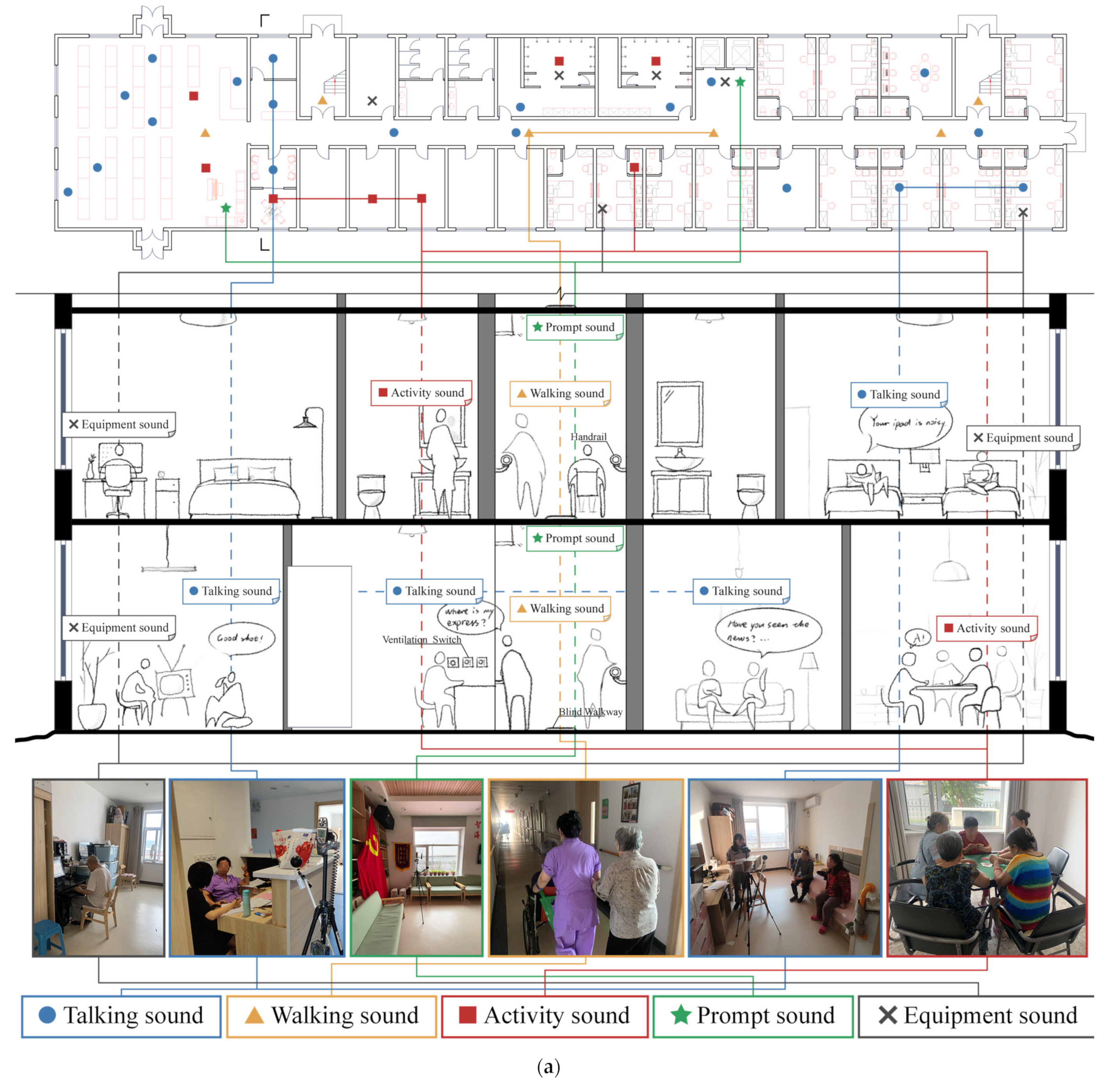 Buildings 12 01838 g005a