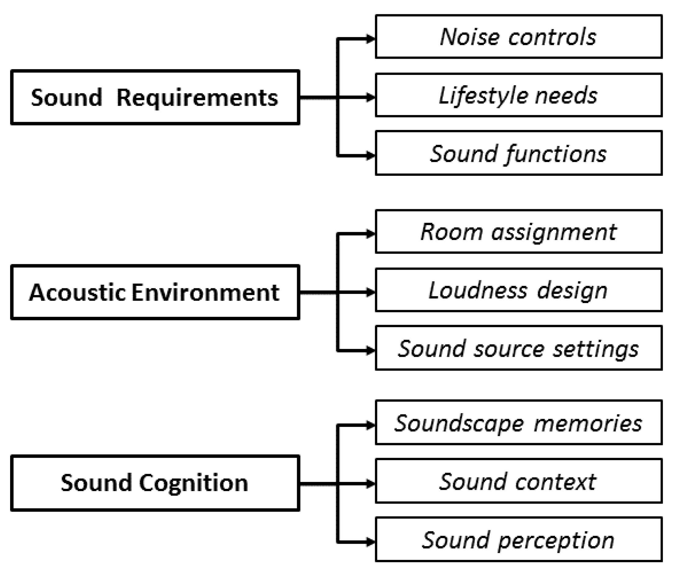 Buildings 12 01838 g006