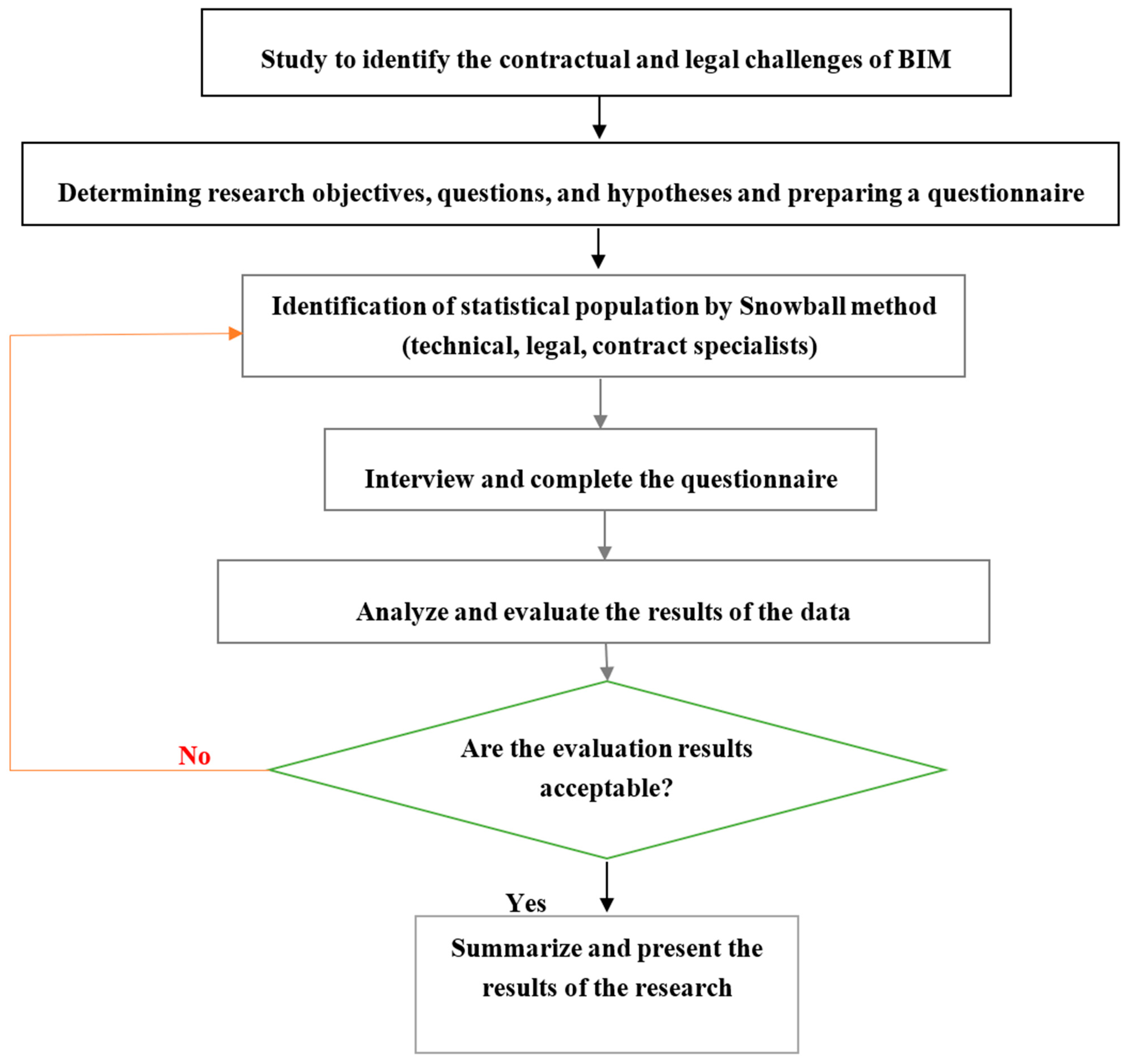Buildings 12 01839 g001 Buildings 12 01839 g001