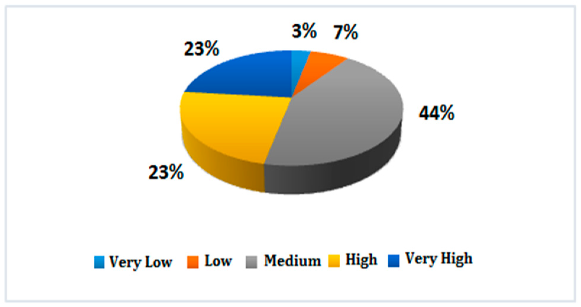Buildings 12 01839 g002 Buildings 12 01839 g002