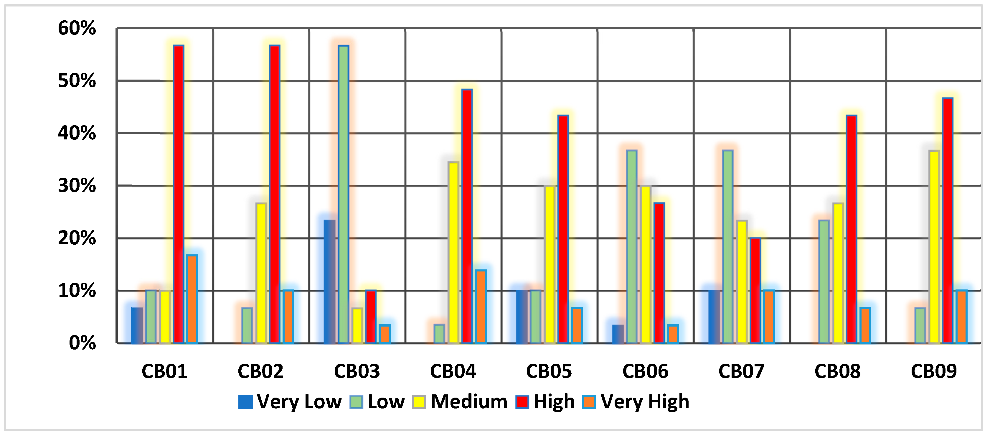 Buildings 12 01839 g003 Buildings 12 01839 g003